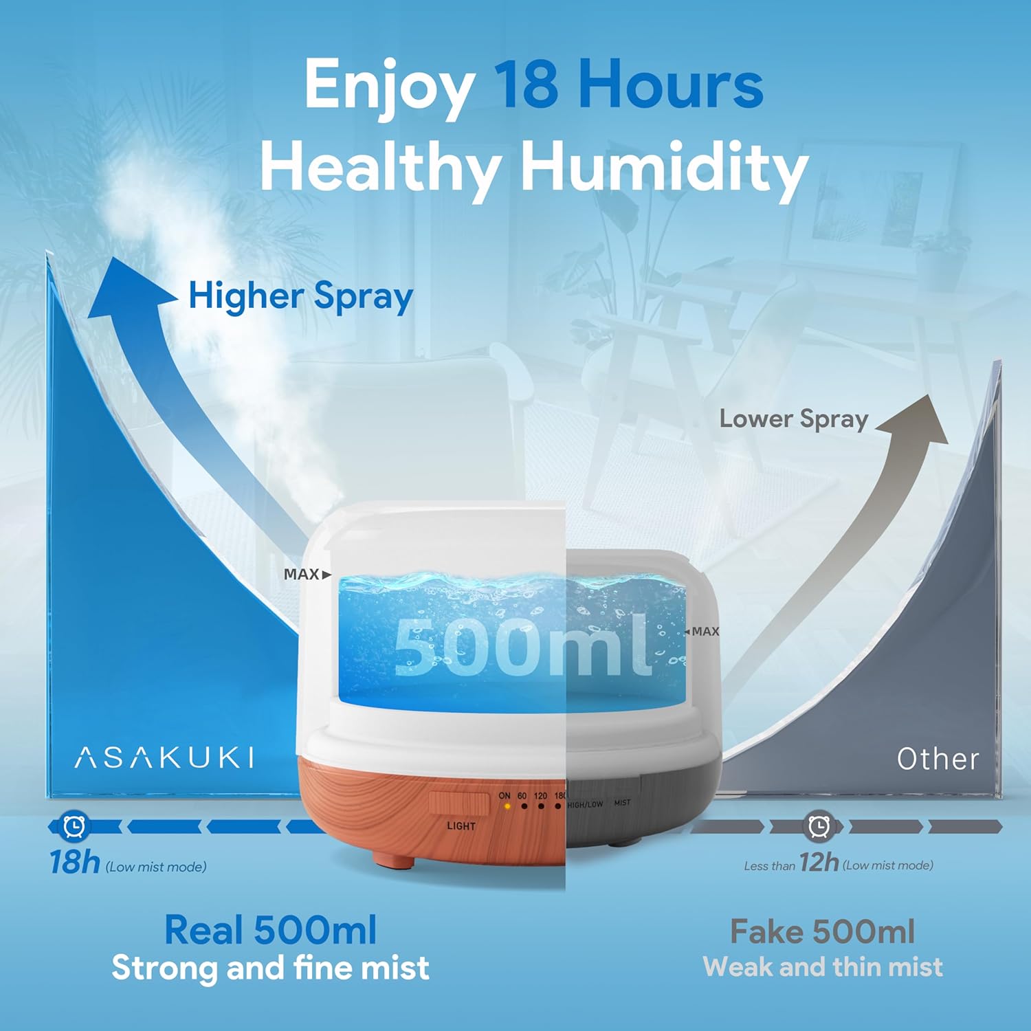 ASAKUKI Essential Oil Diffuser for Home, 500ML Aromatherapy Diffuser Humidifier...