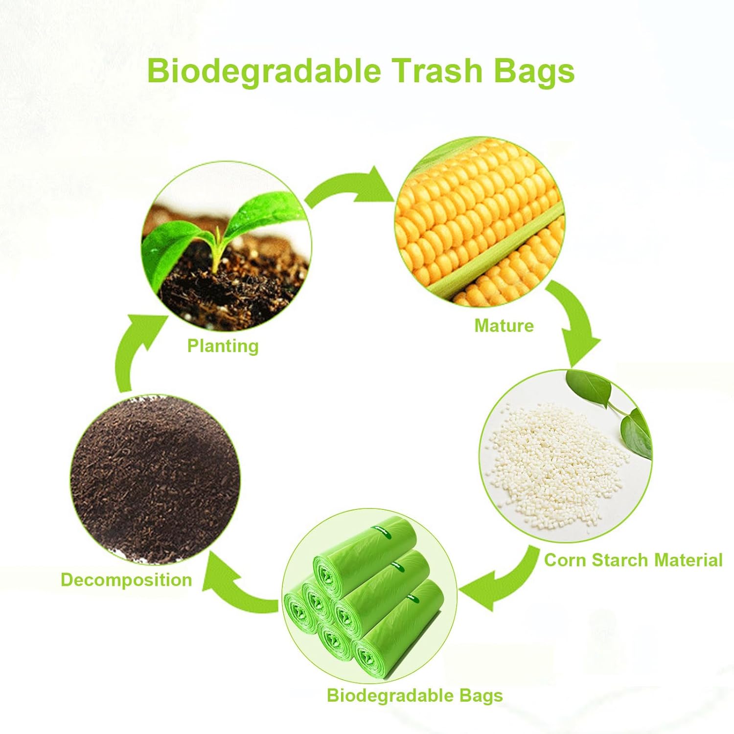 Biodegradable Bin Bags Liner 120 Counts, 10L Food Waste Bags Trash Bag Small, 10...