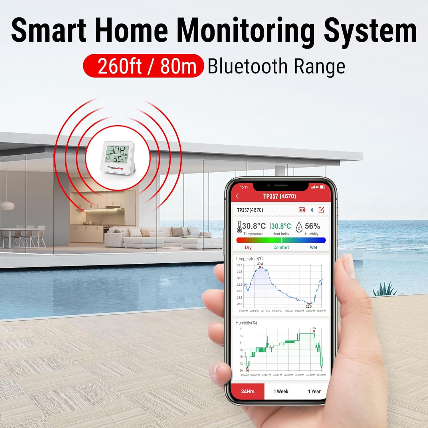 ThermoPro TP357 Room Thermometer Indoor Bluetooth Hygrometer Humidity Meter and...