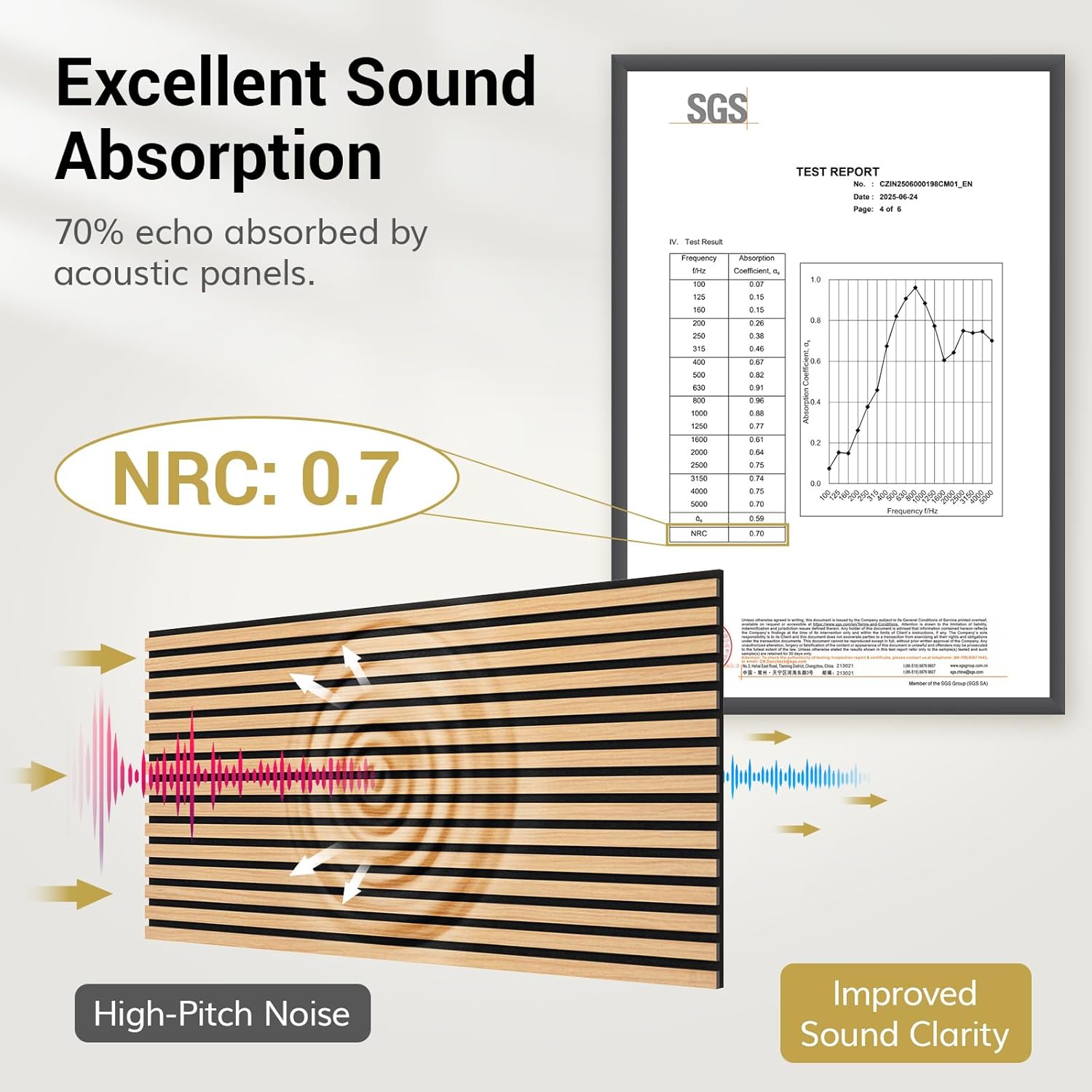 Premium TONOR Wooden Acoustic Wall Panels, Unique Sound Proofing Wood Panels for...