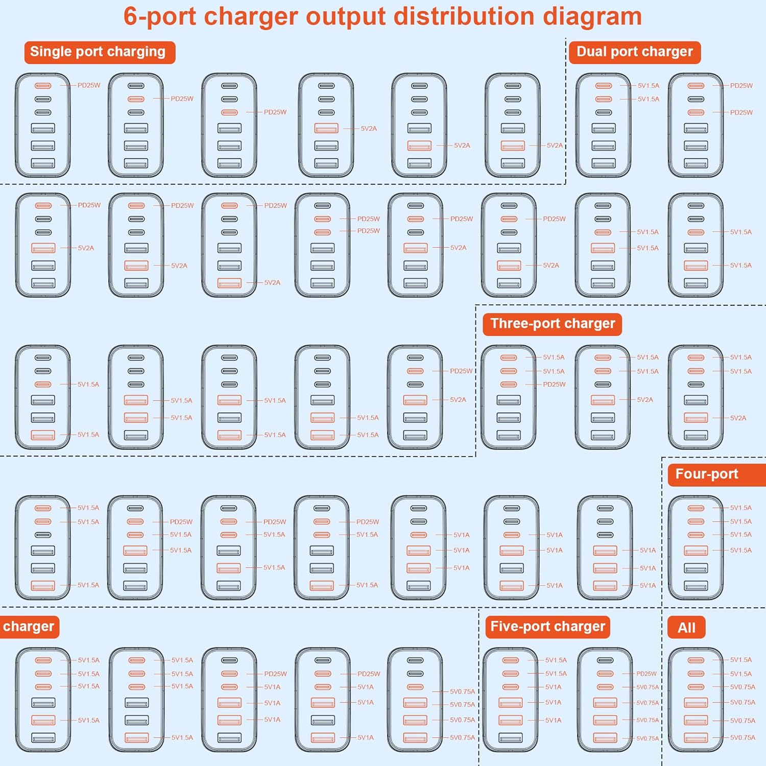 USB C Plug Fast Charge, 65W 6-Port Multi USB Charger Plug UK Power Adapter + Wal...