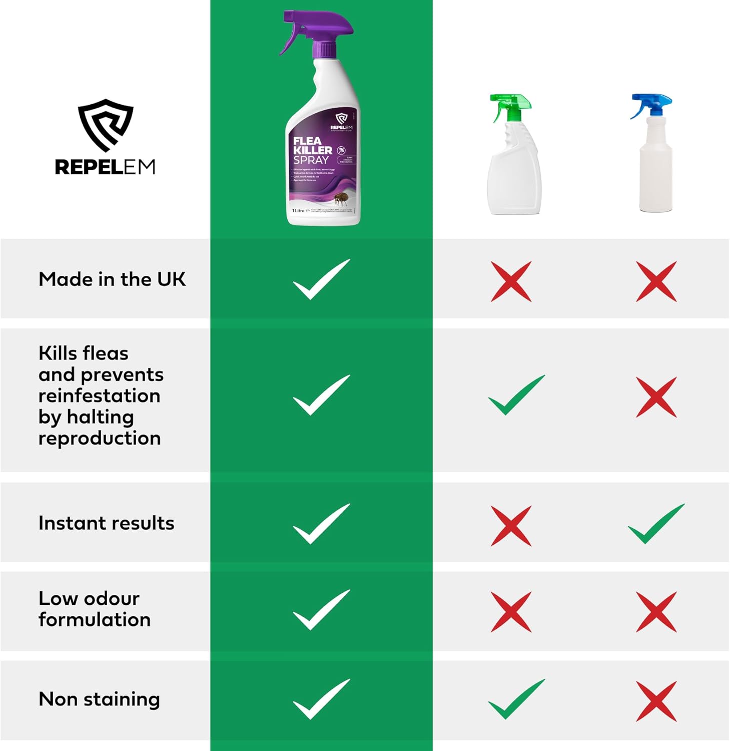 Flea Spray for The Home - Professional Strength, Household Treatment, Killer for...