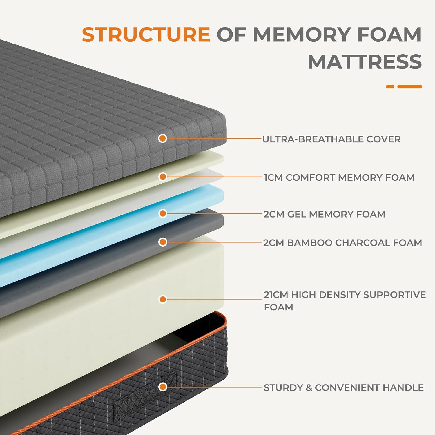 Uliyati Double Mattresses Memory Foam Mattress, Breathable Mattress for Cool Sle...