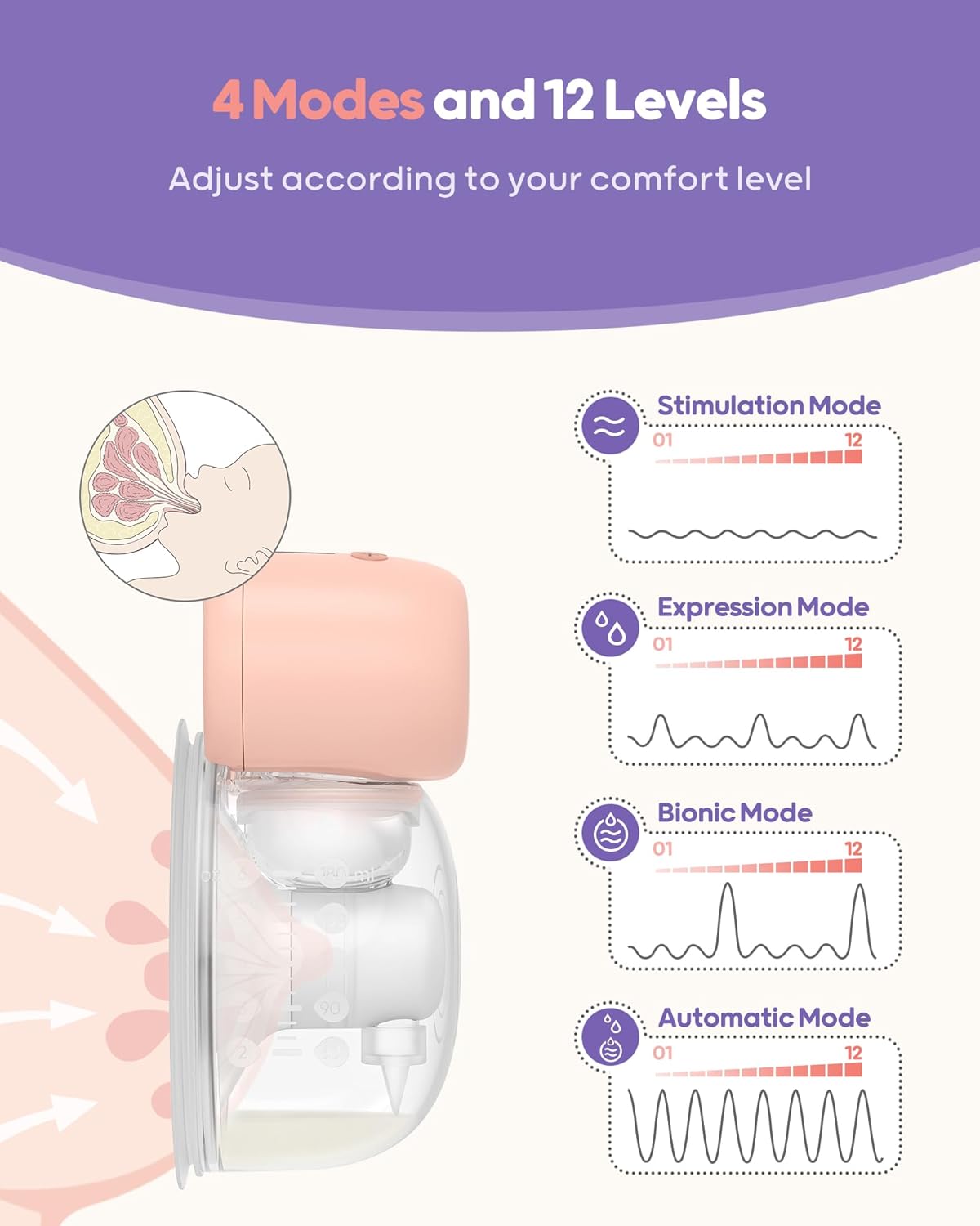 Nuliie Wearable Breast Pump Electrical with Storage Bag, LED Display, 4 Modes an...