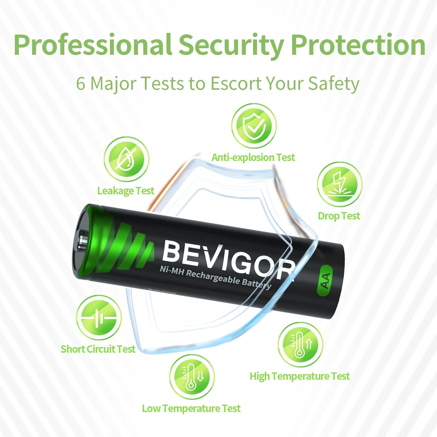 BEVIGOR 2800 mAh Ni-MH AA Rechargeable Batteries 1500 Cycle, High Capacity 1.2V...
