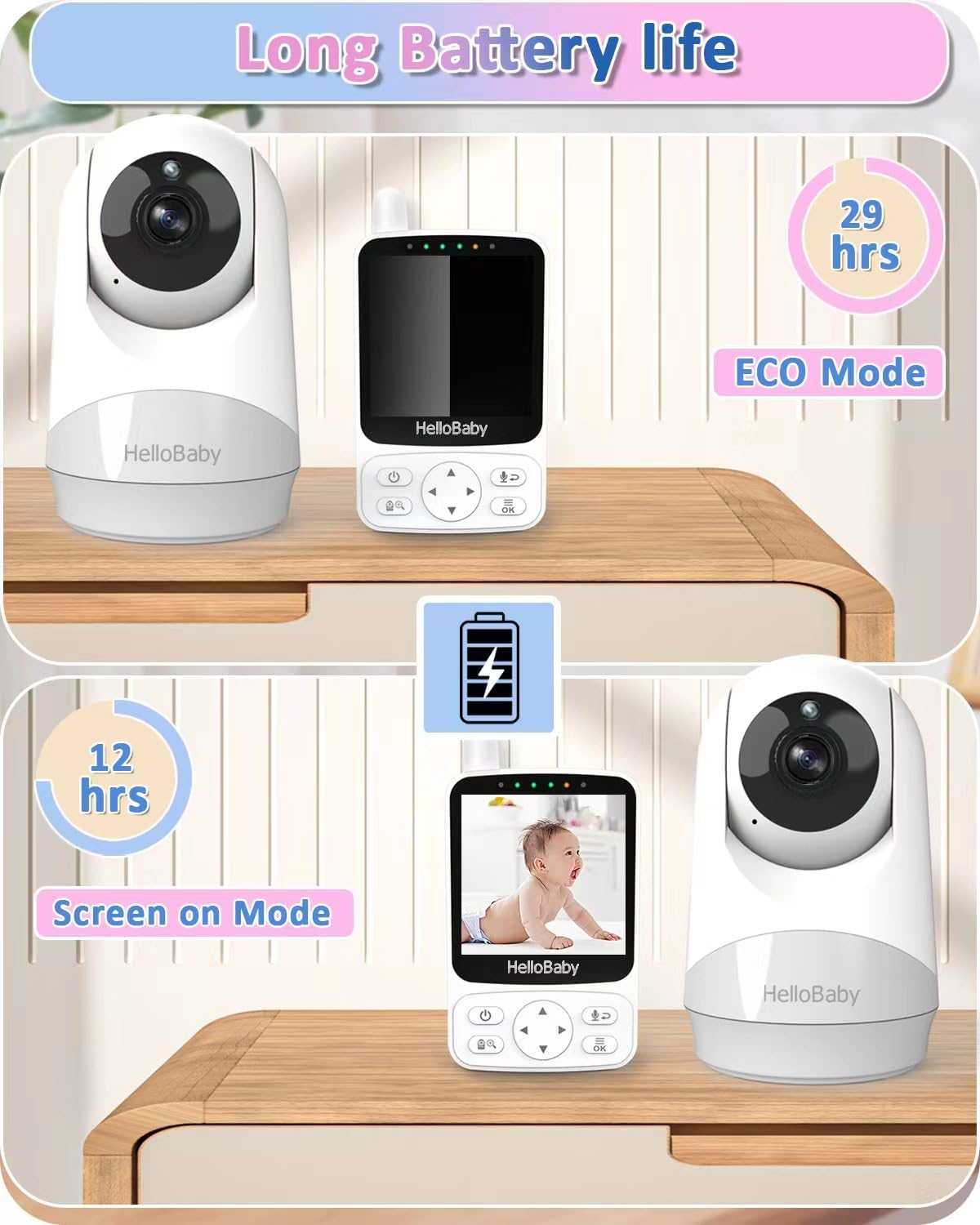 HelloBaby Baby Monitor,29-Hour Battery Life,Upgrade Baby Monitor with Camera and...