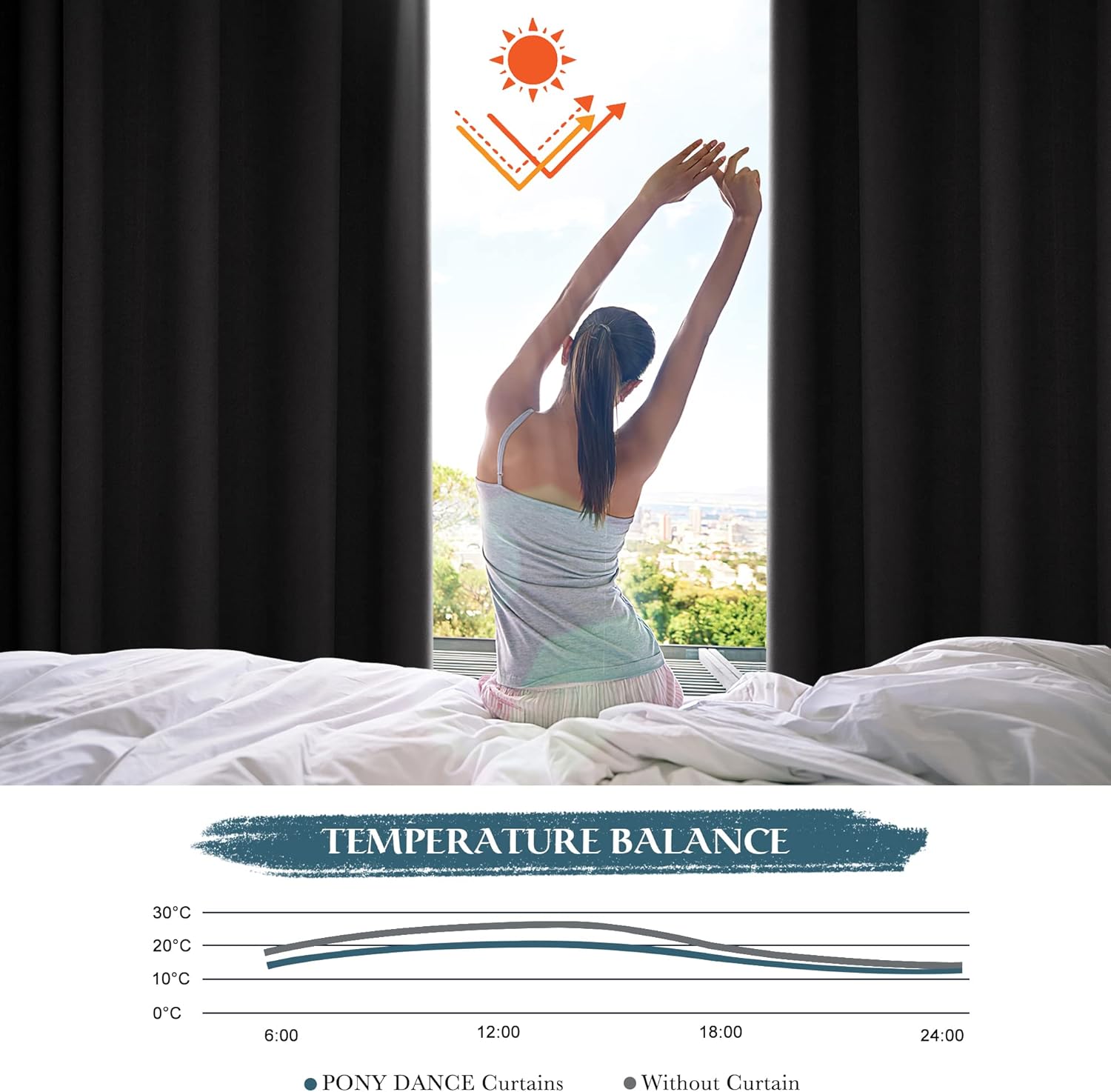 PONY DANCE Blackout Black Curtains for Living Room, Eyelet Thermal Insulated & E...