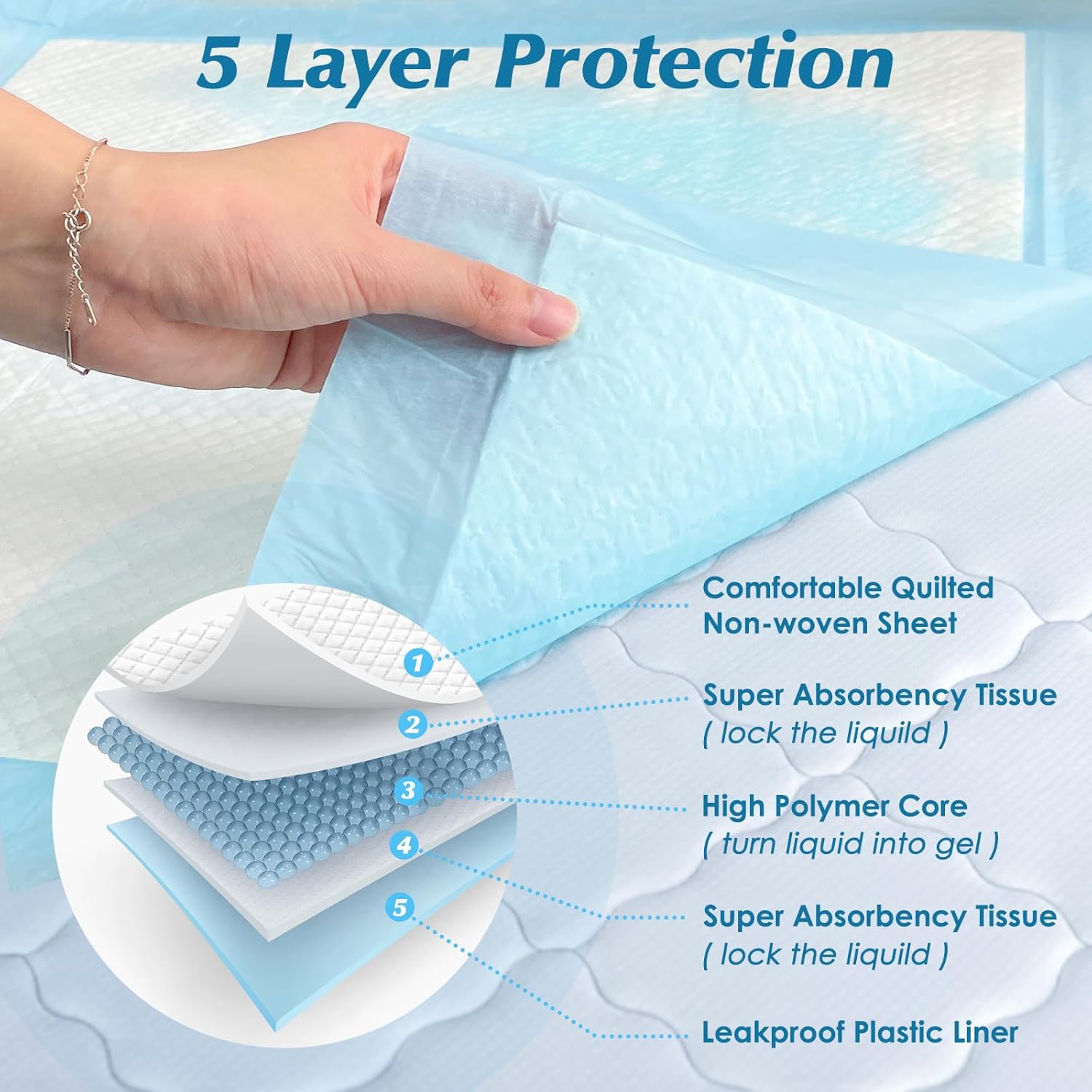 Wowflash Super Absorbency Disposable Leakproof Underpads with Quick Drying for B...