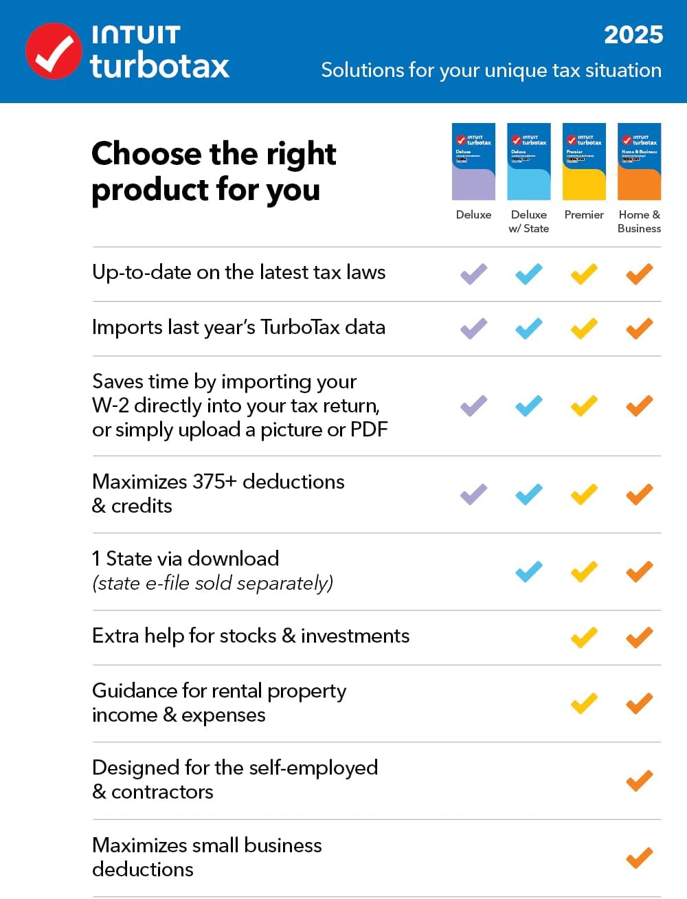 TurboTax Deluxe Desktop Edition 2025, Federal & State Tax Return [Win11/Mac14 Do...