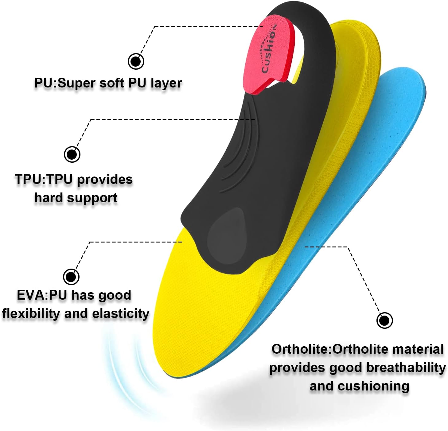 Affordable VALsole Orthotic Insole, Versatile Arch Support for Plantar Fasciitis...