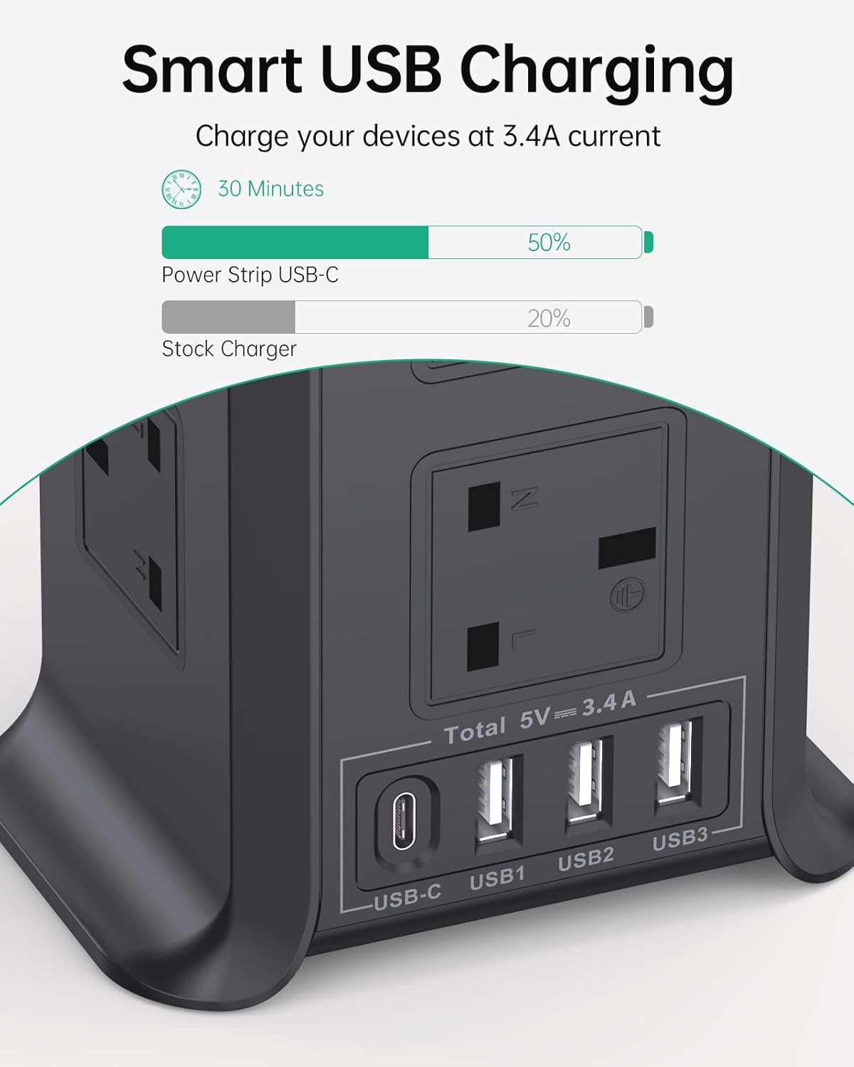 Tower Extension Leads, Premium Extension Lead With 4 USB Slots, High-Quality 5M...