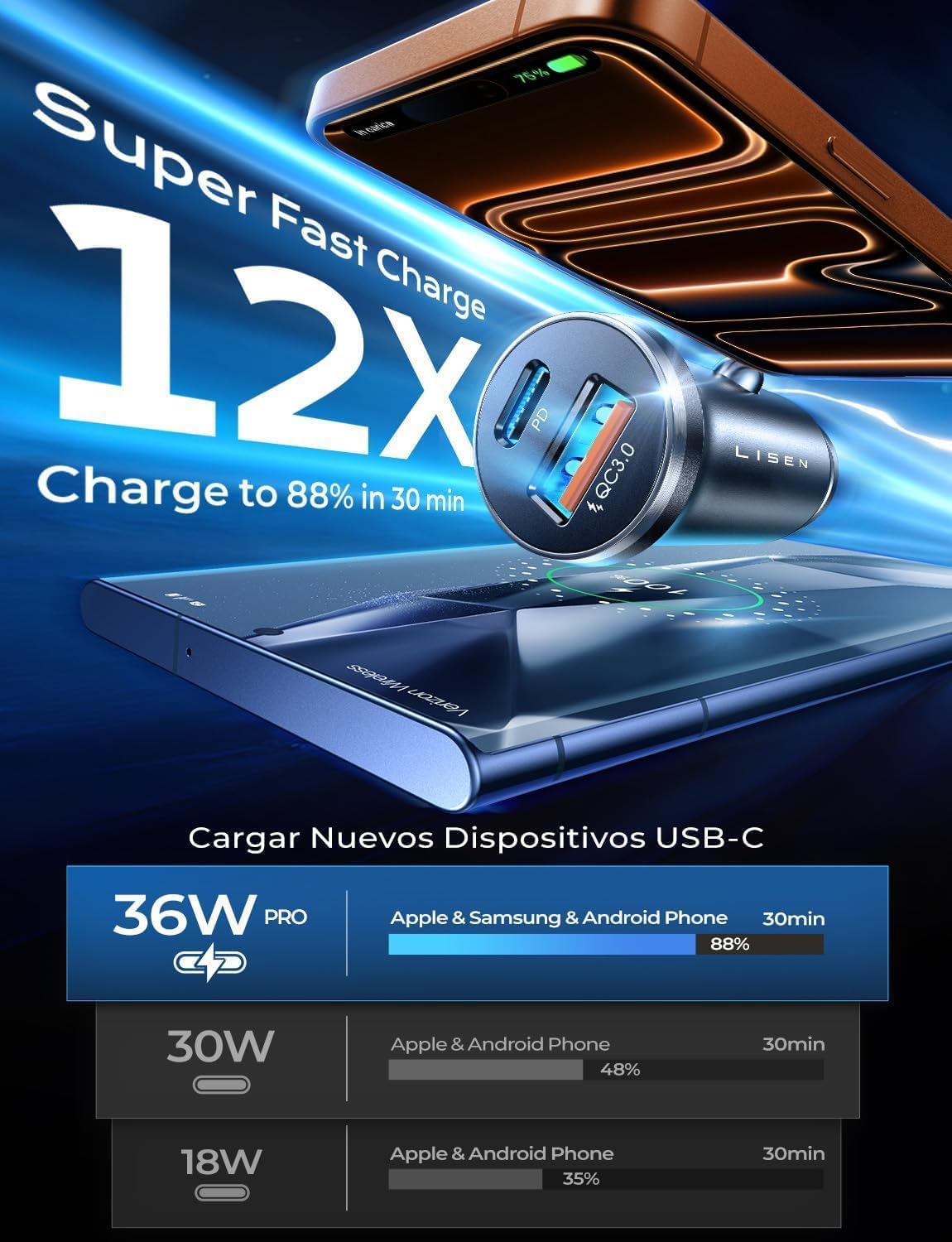 LISEN Car Charger, 69W Cigarette Lighter USB Charger [All Metal & Smallest] 12V...