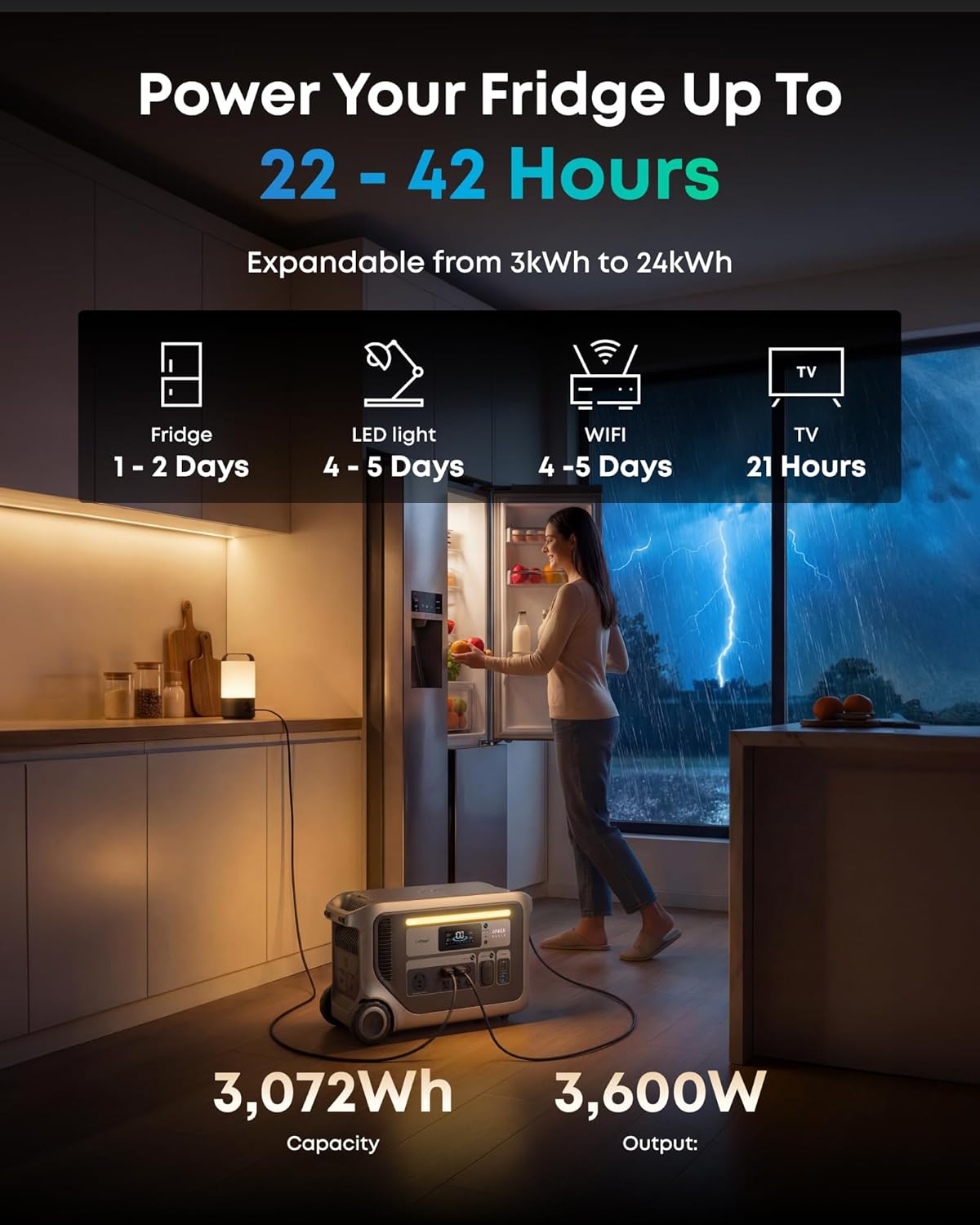 Anker SOLIX F3000 Portable Power Station with 2×400 Solar Panel, 3,072Wh, 6,000W...