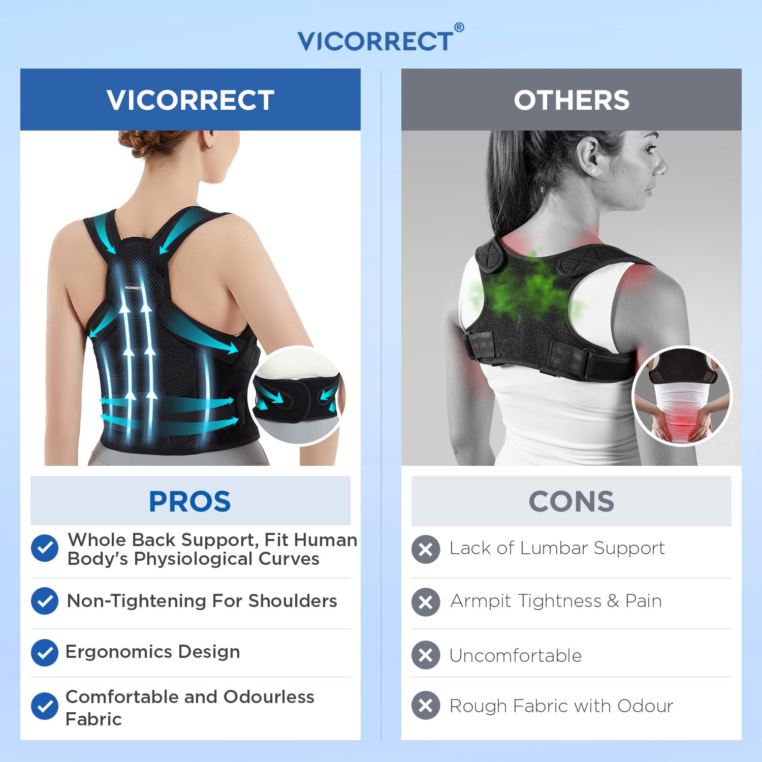 Vicorrect Posture Corrector for Women and Men: Back Brace Support - Shoulders St...