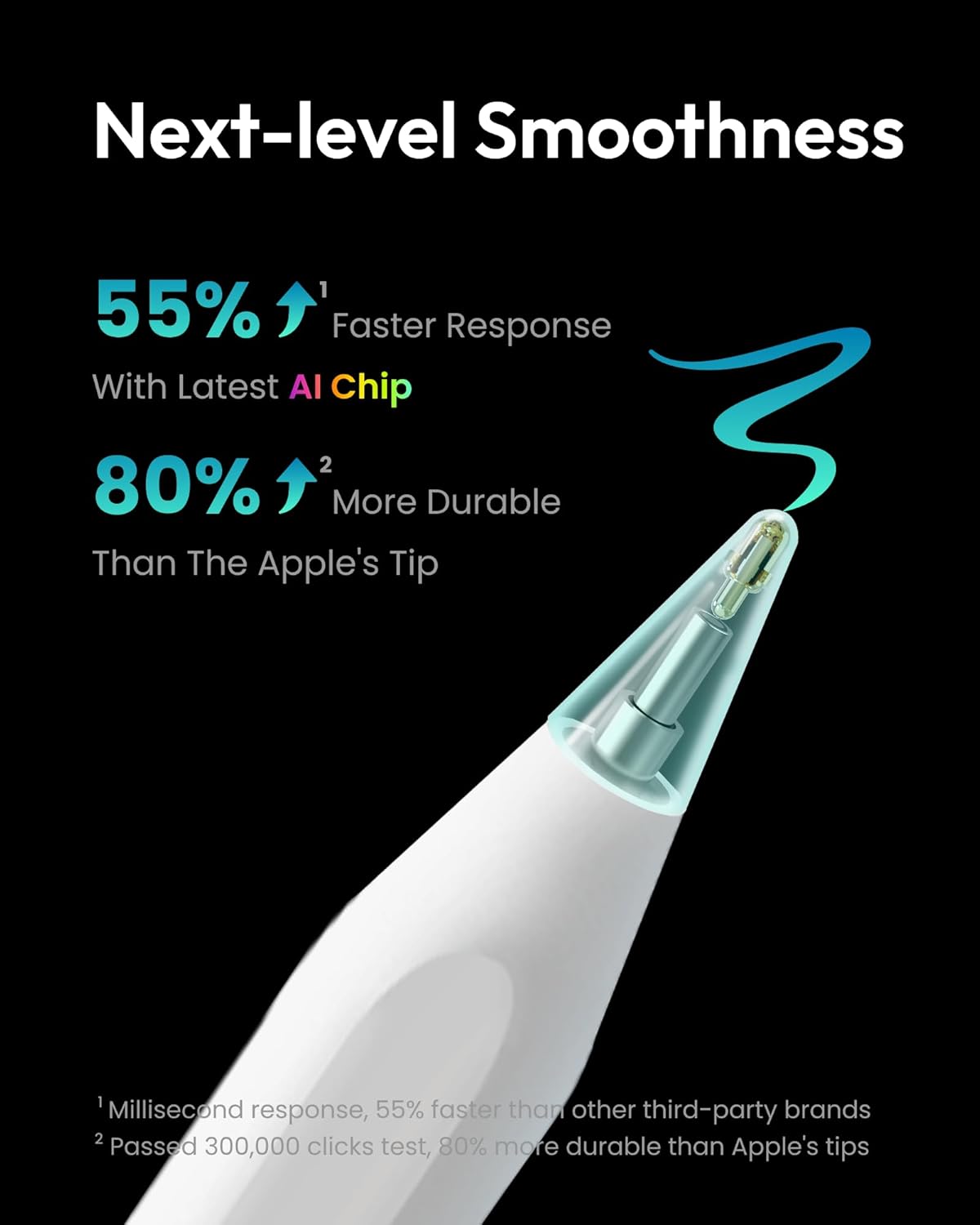 Metapen Pencil A8 for iPad 2018-2026, (2X Faster Charge), Pixel Precision, Tilt...