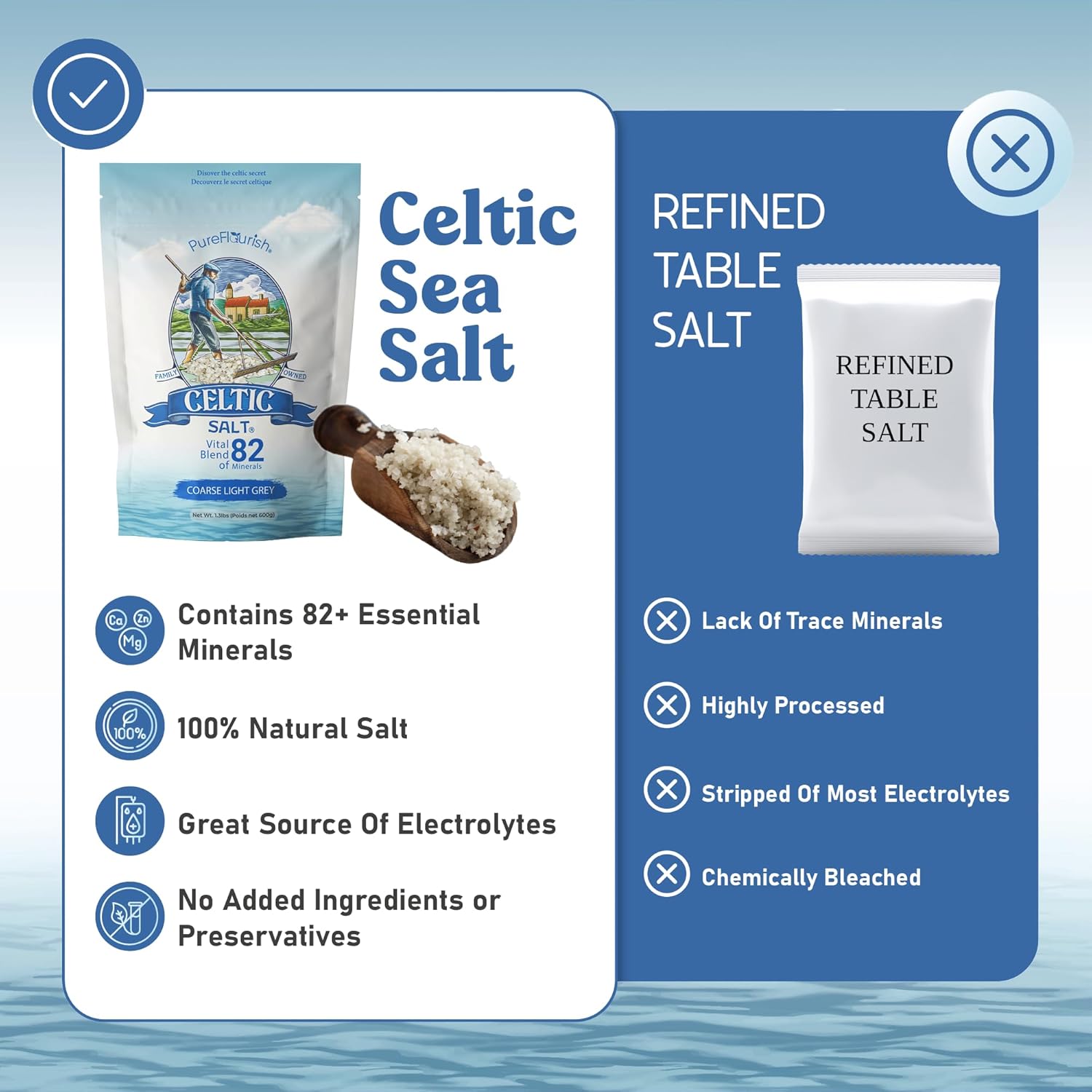Pure Flourish Celtic Sea Salt - 600g | 100% Unrefined Celtic Salt | Rich in Esse...