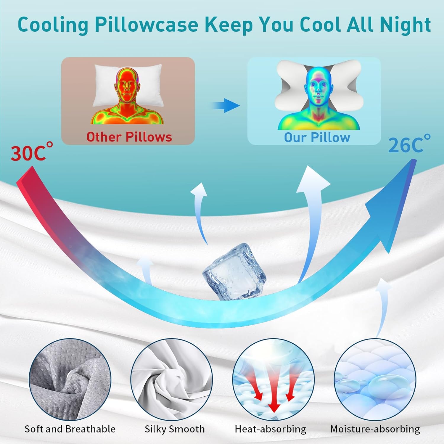 Cervical Pillow for Neck Pain Relief, Ergonomic Pillow for Sleeping, Innovative...