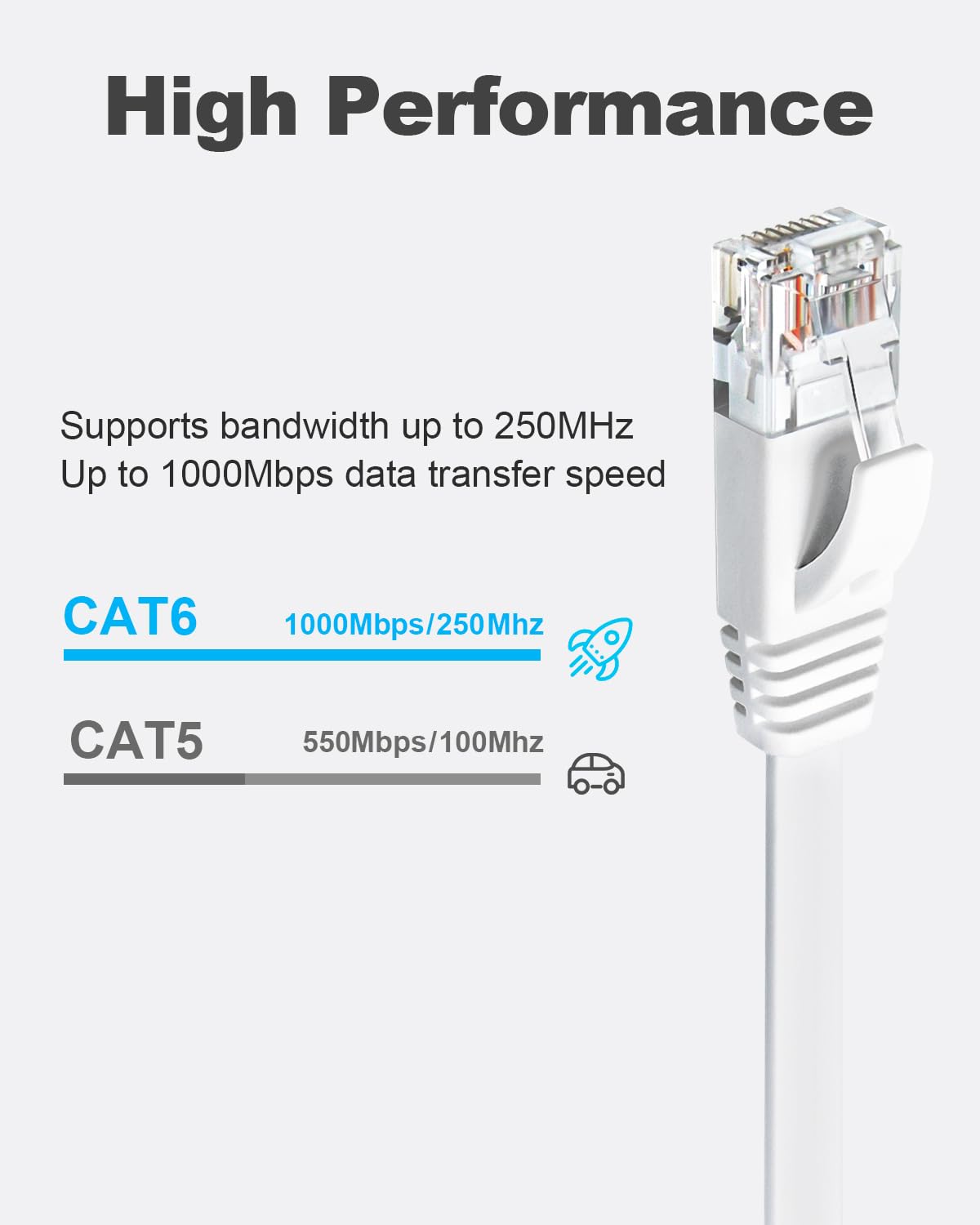 High-Speed Yauhody CAT 6 Ethernet Cable, Special Pure Copper Solid Flat Network...