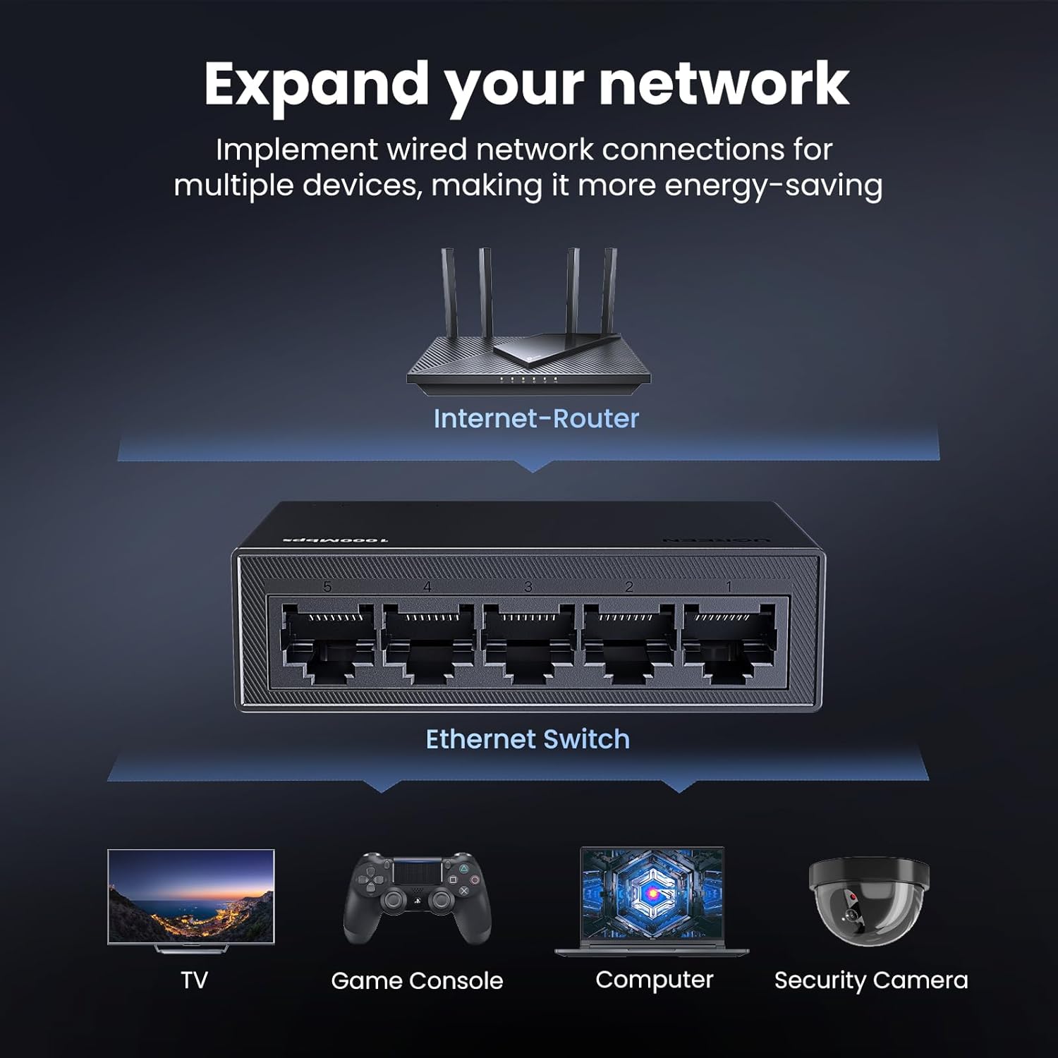 UGREEN Network Switch,5 Port Ethernet Splitter,High-speed Gigabit Ethernet Switc...