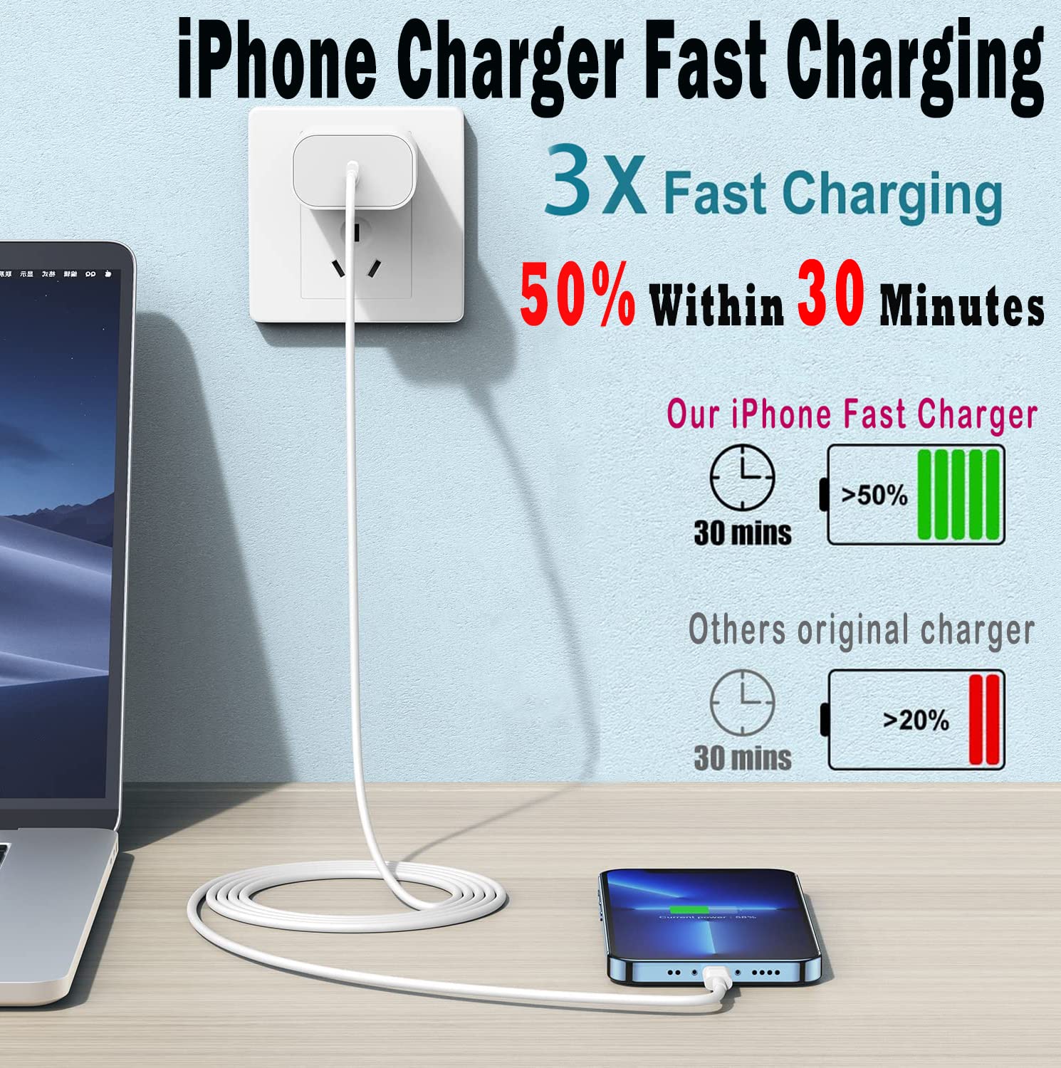 iPhone Charger Fast Charging,iPhone Fast Charger 2Pack Type C Fast Charger Block...
