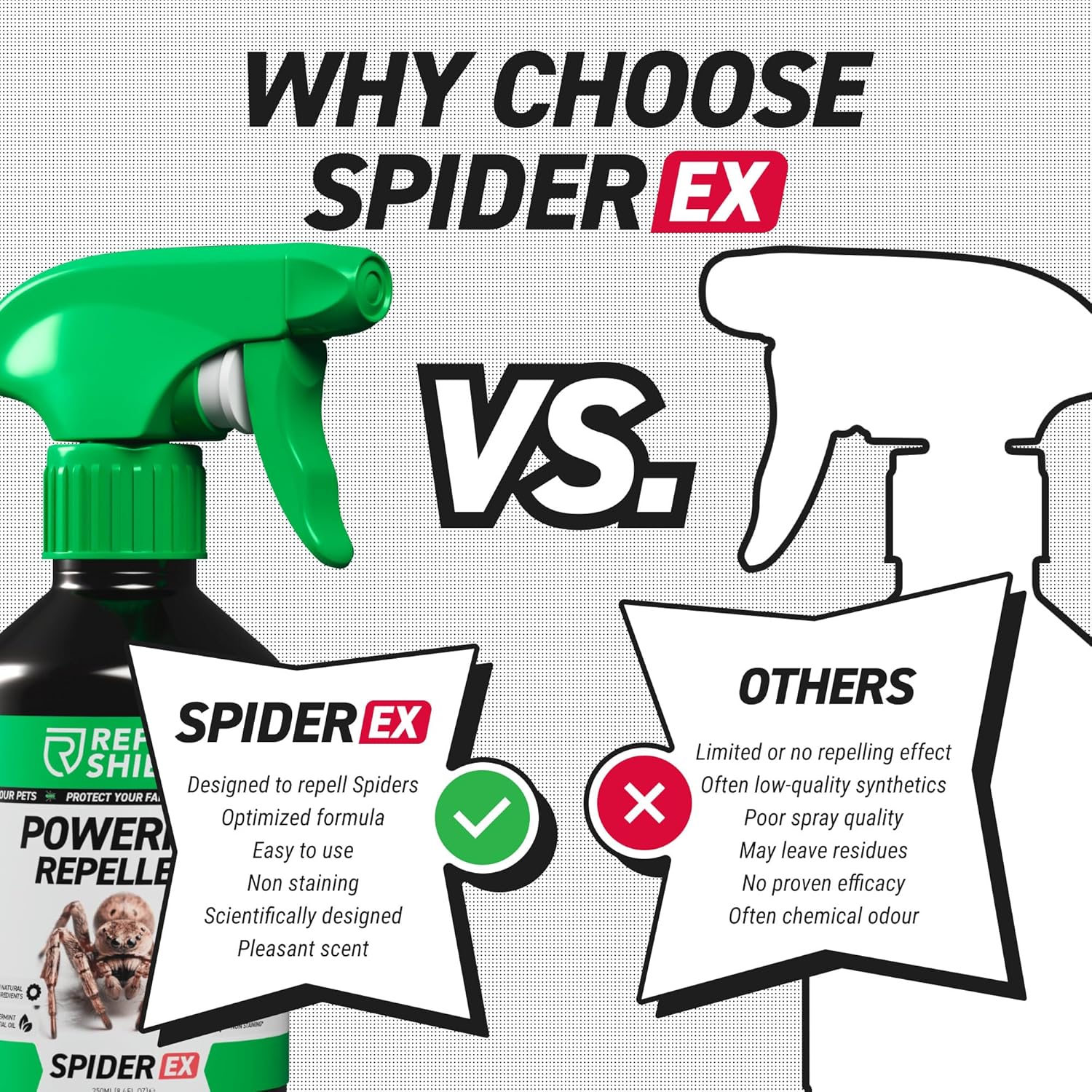 RepellShield Spider Repellent Spray -250ml- Peppermint Spider Repellent for Hous...