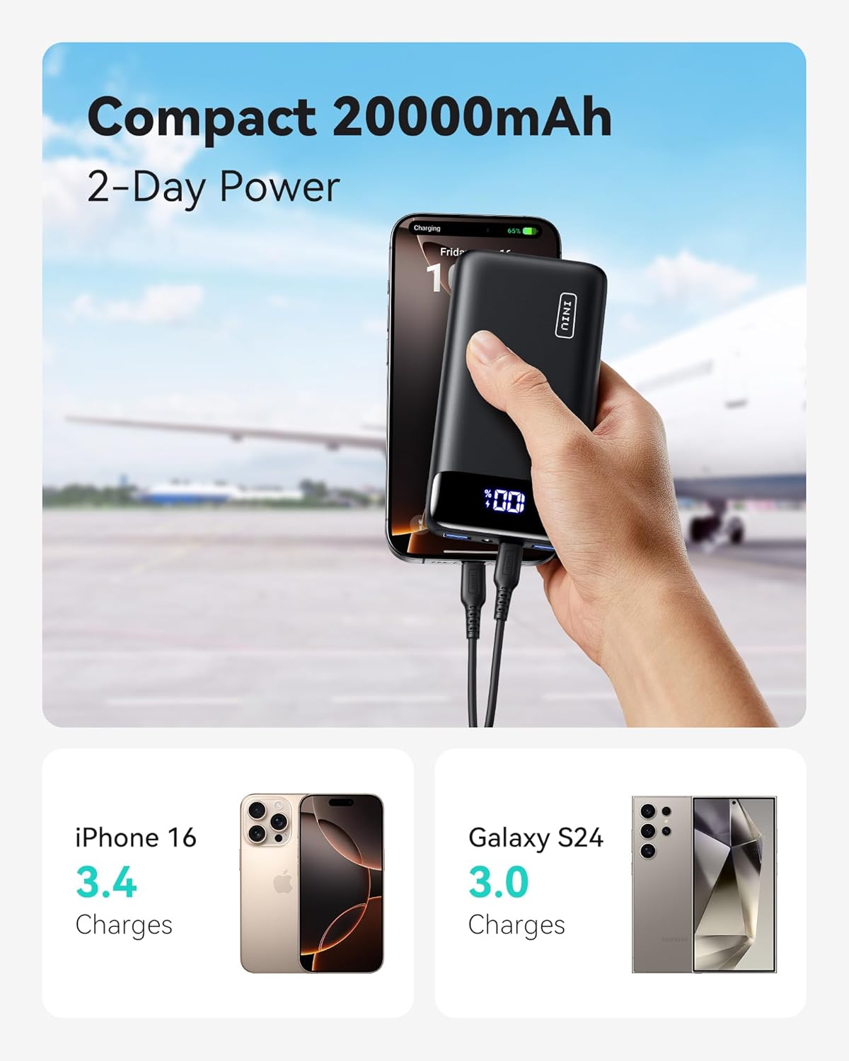 INIU Power Bank, 20000mAh Fast Charging Portable Charger, 22.5W Powerbank with U...