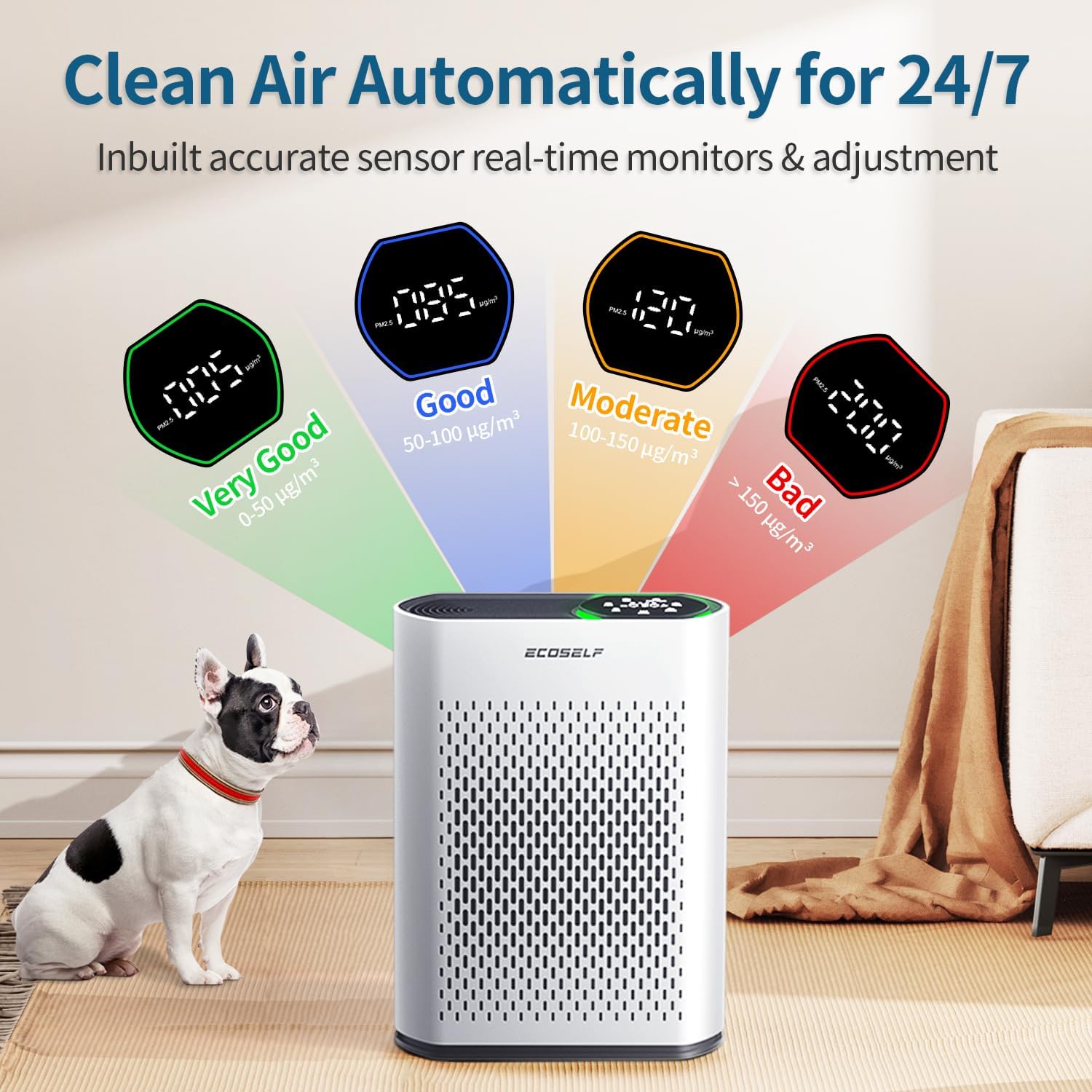 Air Purifier for Large Room, Cleans 2,400 ft² in 30 Mins, 3-Stage True HEPA, 360...