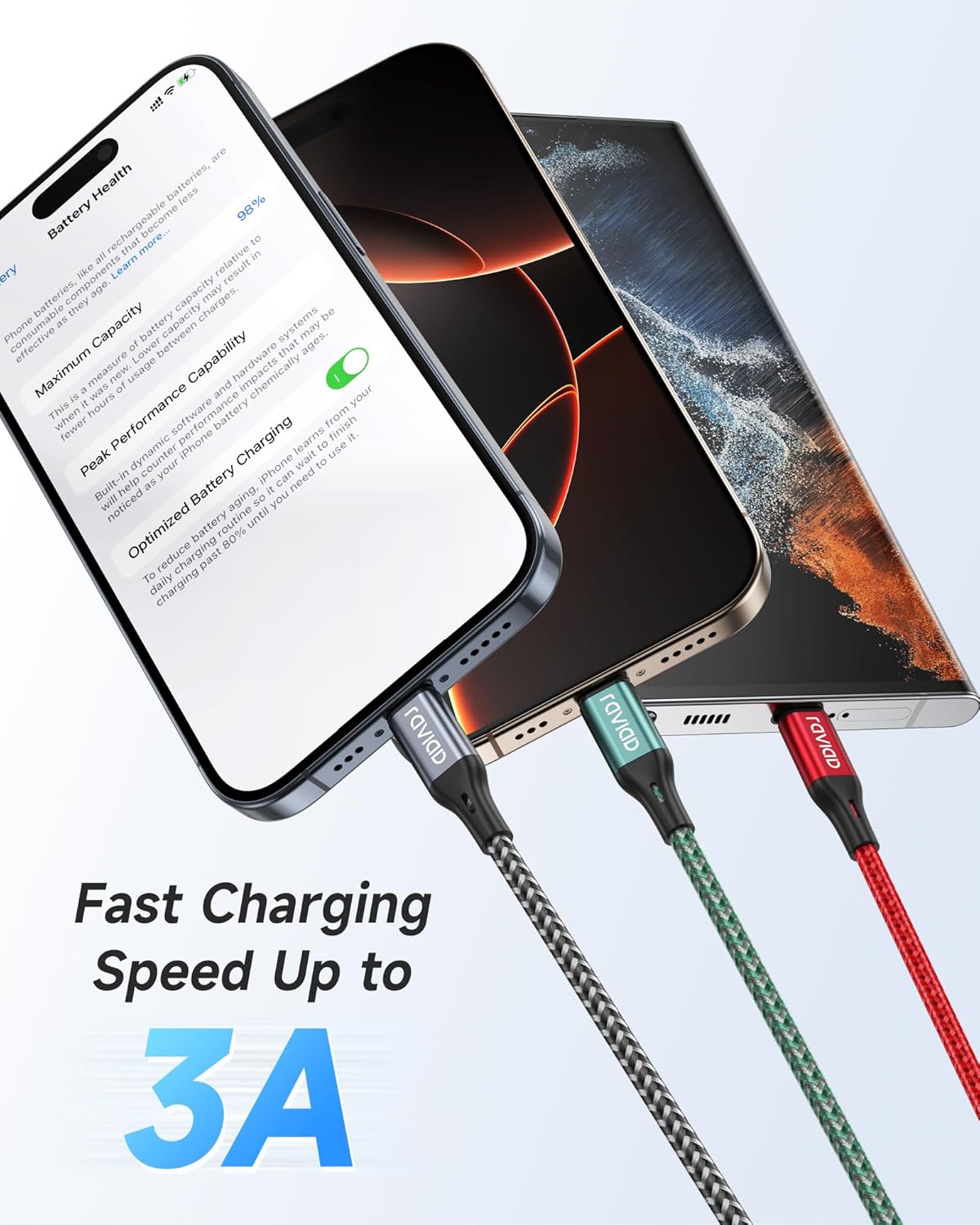 High-Quality RAVIAD USB C Charger Cable, Special Fast Charging Nylon Braided Typ...