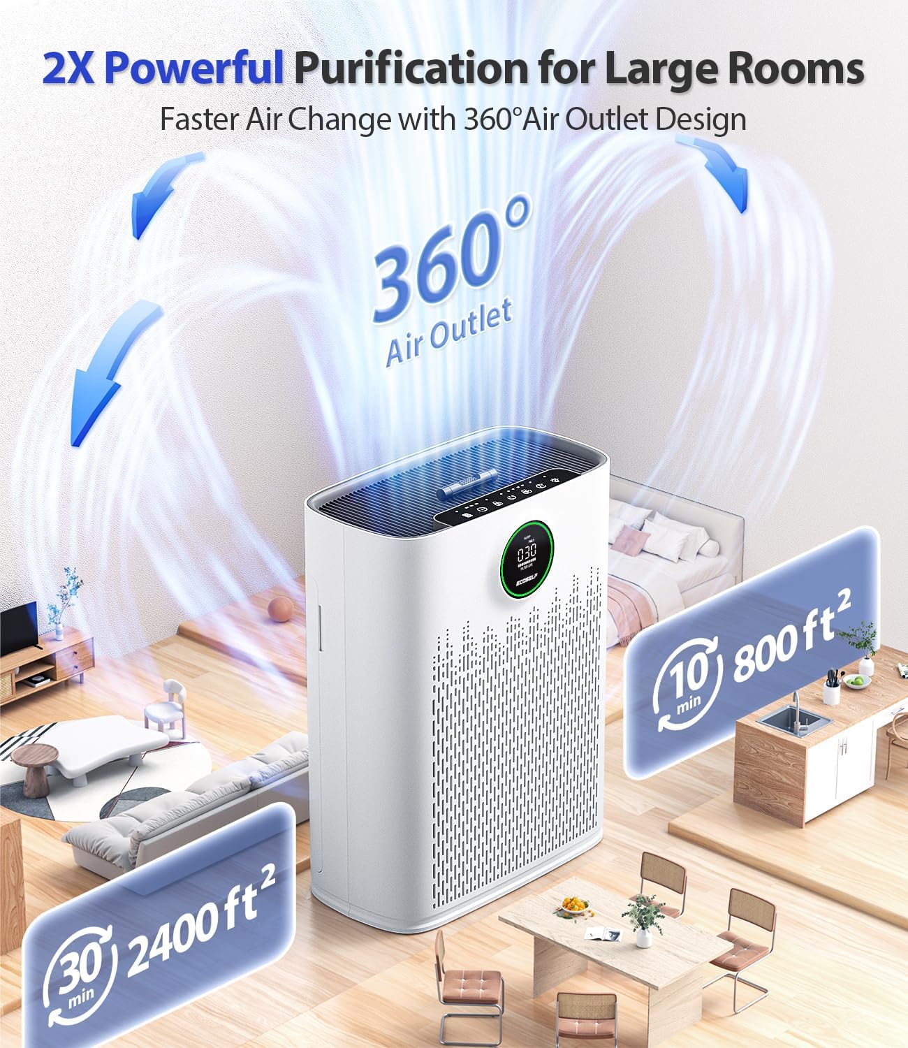 Air Purifiers for Home Large Room, Cover Up to 2400 Ft² with True HEPA Filter, S...