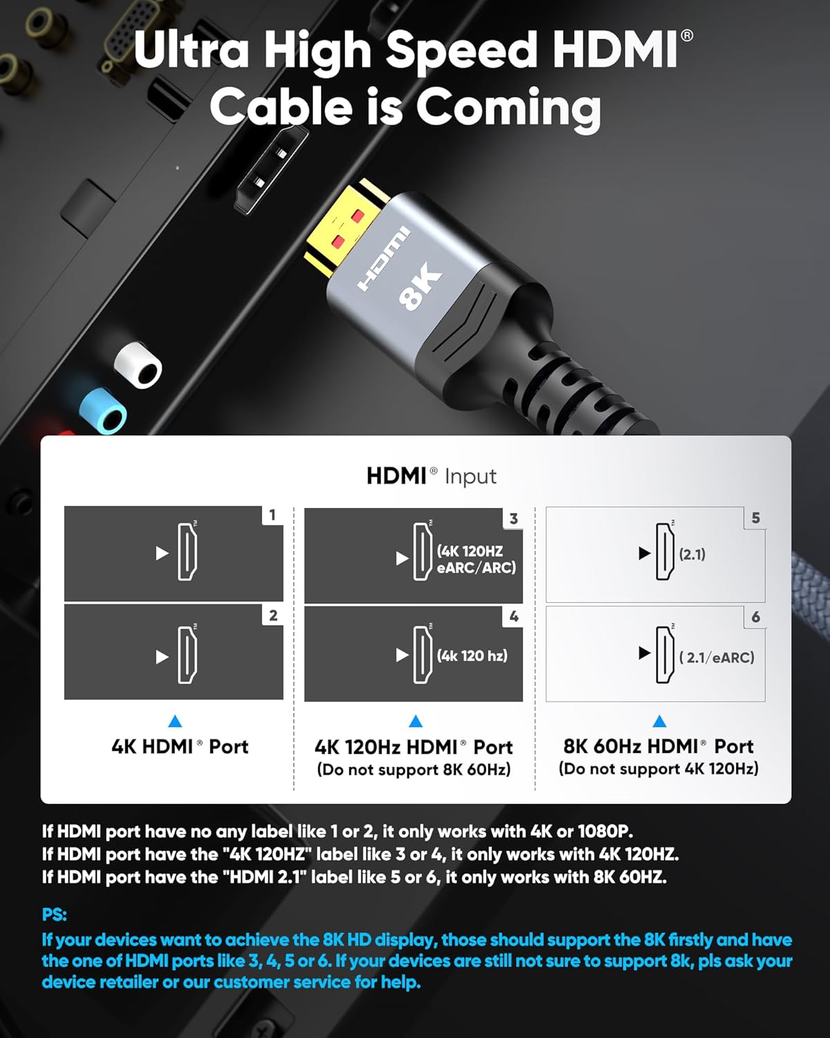 Highwings 8K 10K 4K HDMI Cable 48Gbps 6.6FT/2M, Certified Ultra High Speed HDMI...