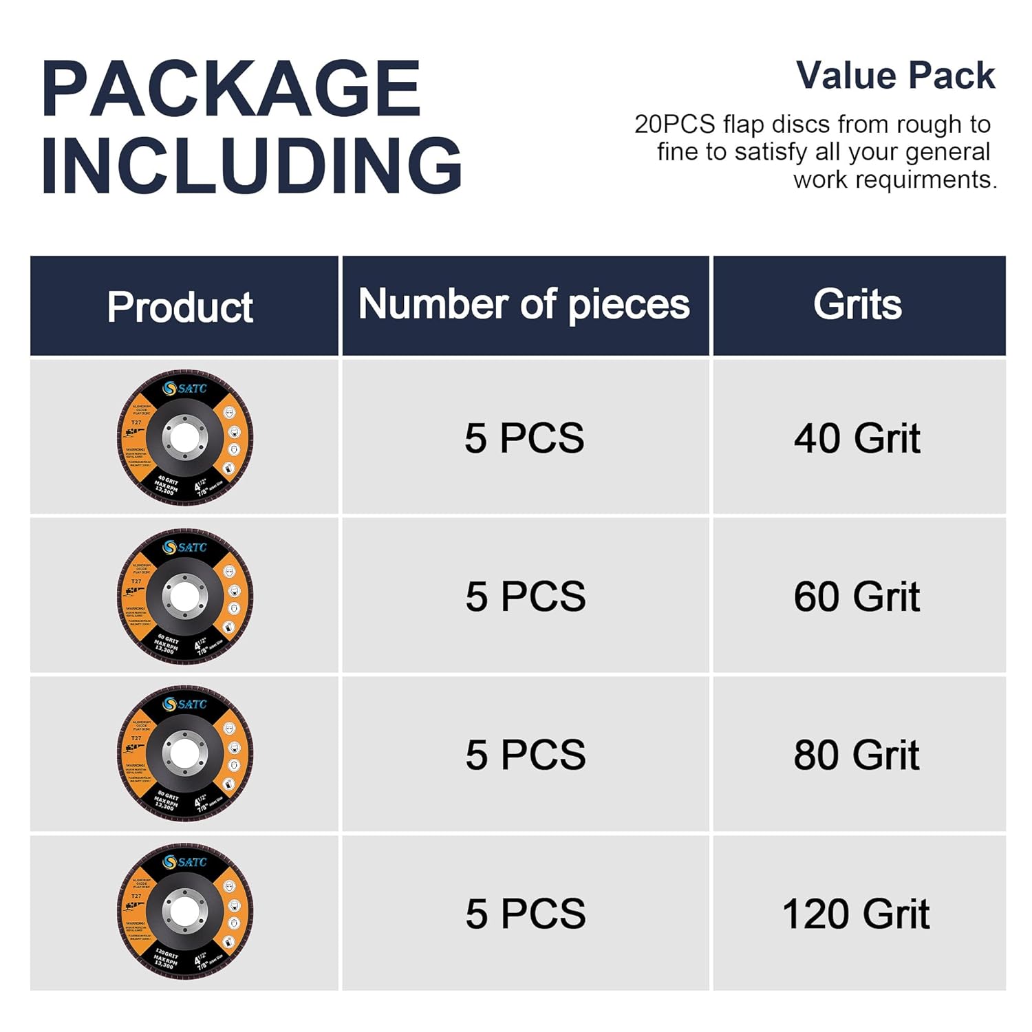 SATC Flap Discs 115mm 20 Pack Grinding Discs 40/60/80/120 Grit for Angle Grinder...