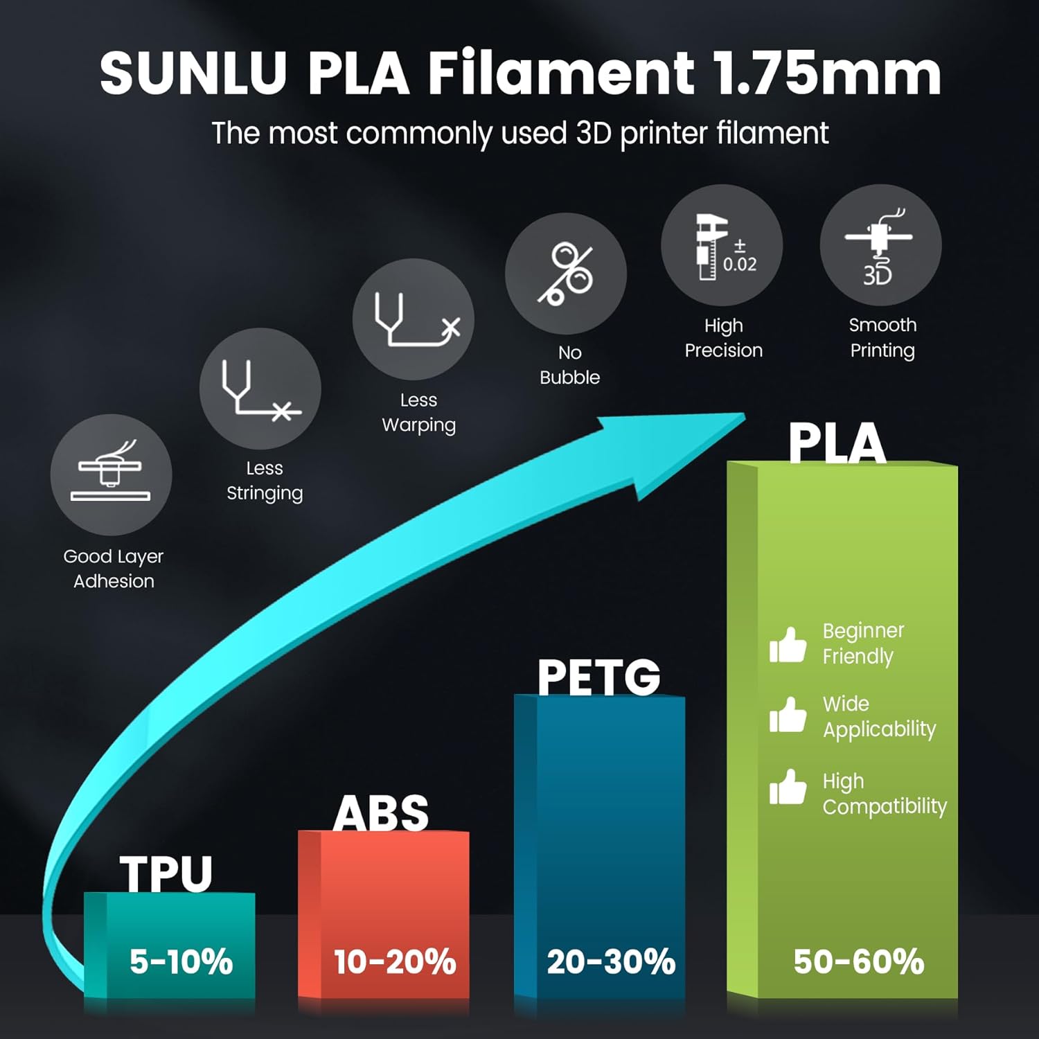 SUNLU PLA 3D Printer Filament PLA Filament 1.75mm, Neatly Wound 3D Printing Fila...