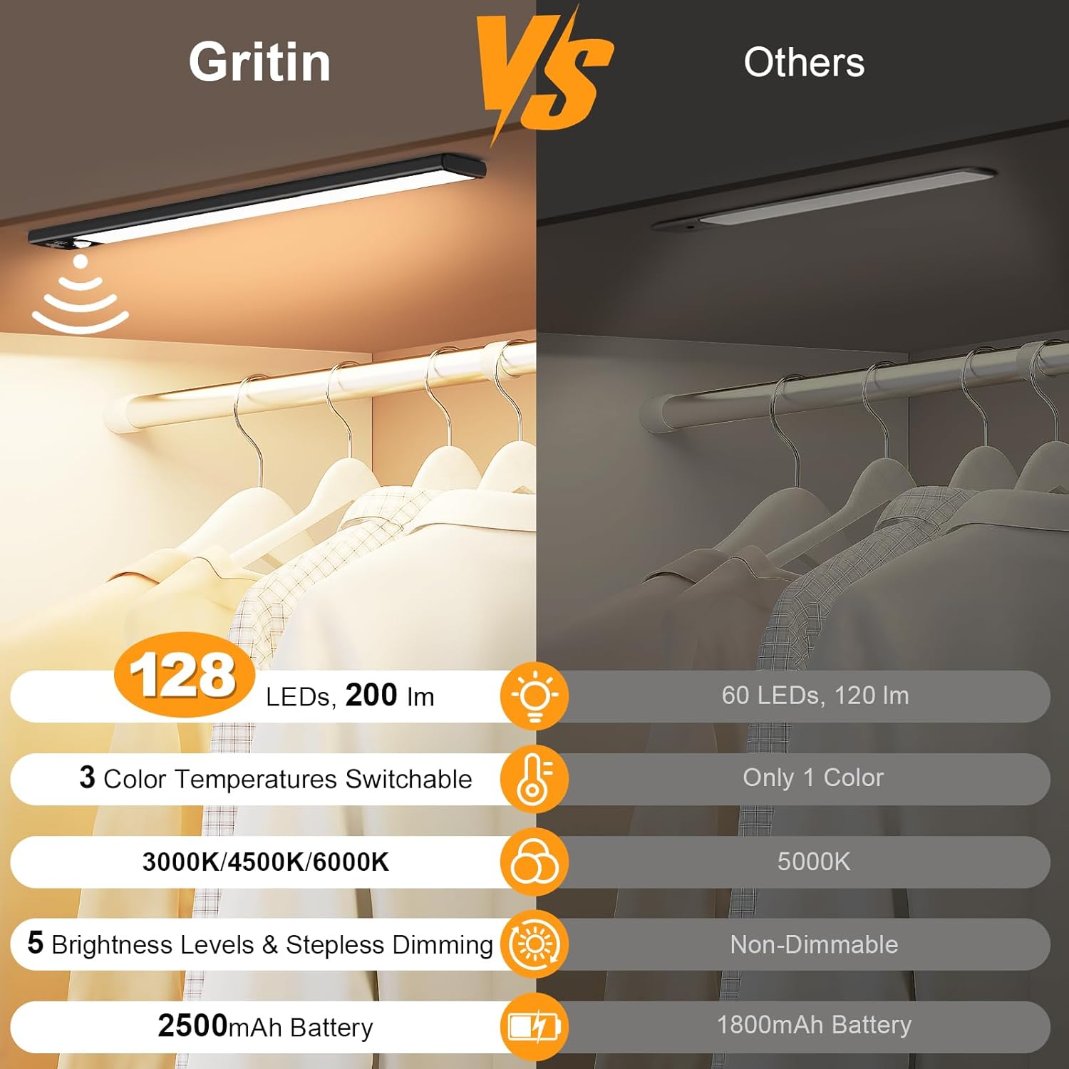 Special Gritin Under Cabinet Kitchen Lights, Innovative Rechargeable Kitchen Lig...
