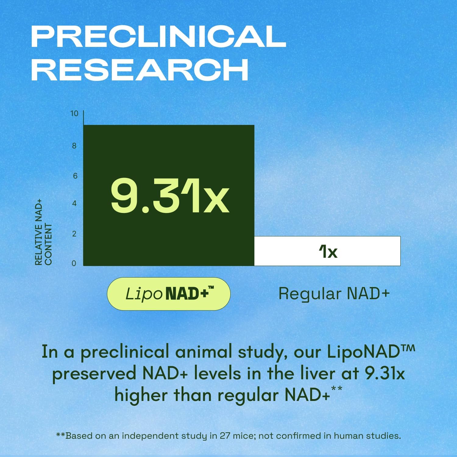 Cata-Kor Liposomal NAD+ Supplement with Resveratrol – NMN Supplement Alternative...