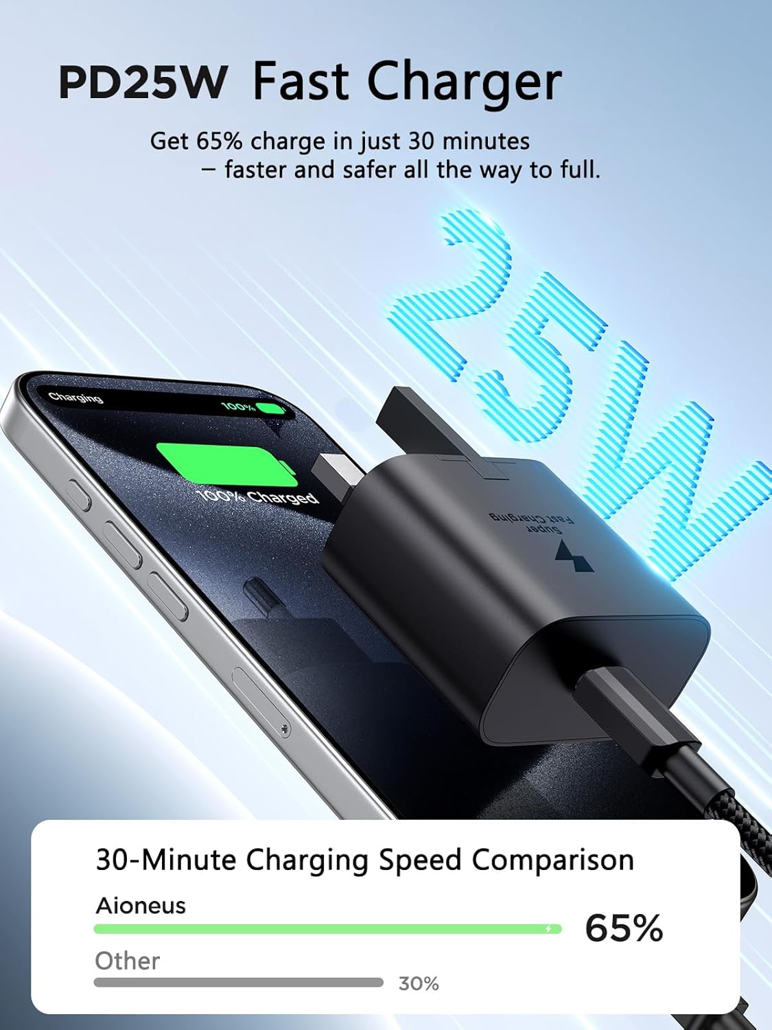 High-Quality Samsung Charger, Fast USB C Charger Plug 25W with Durable Type C to...