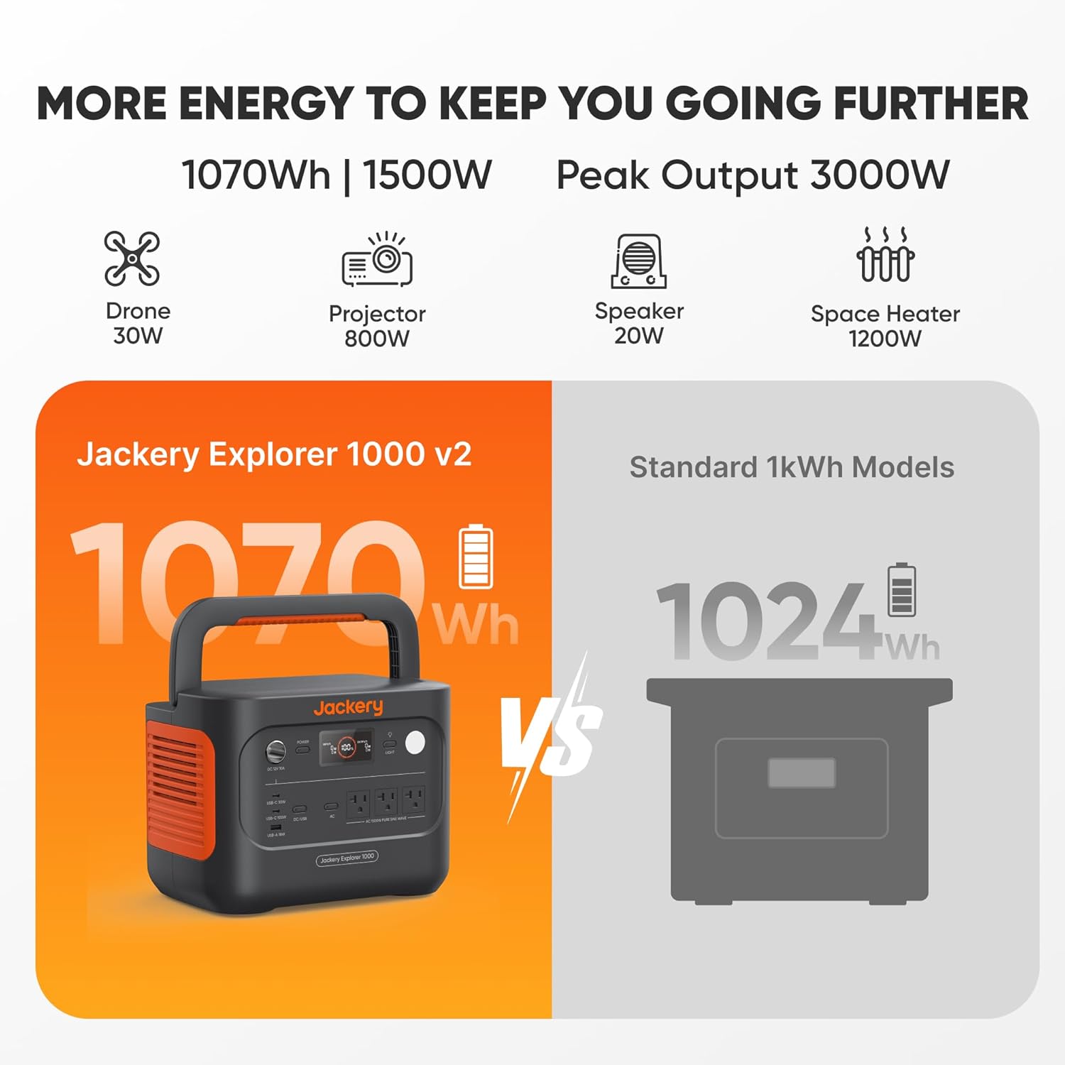 Jackery Explorer 1000 v2 Portable Power Station,1070Wh LiFePO4 Battery,1500W AC/...