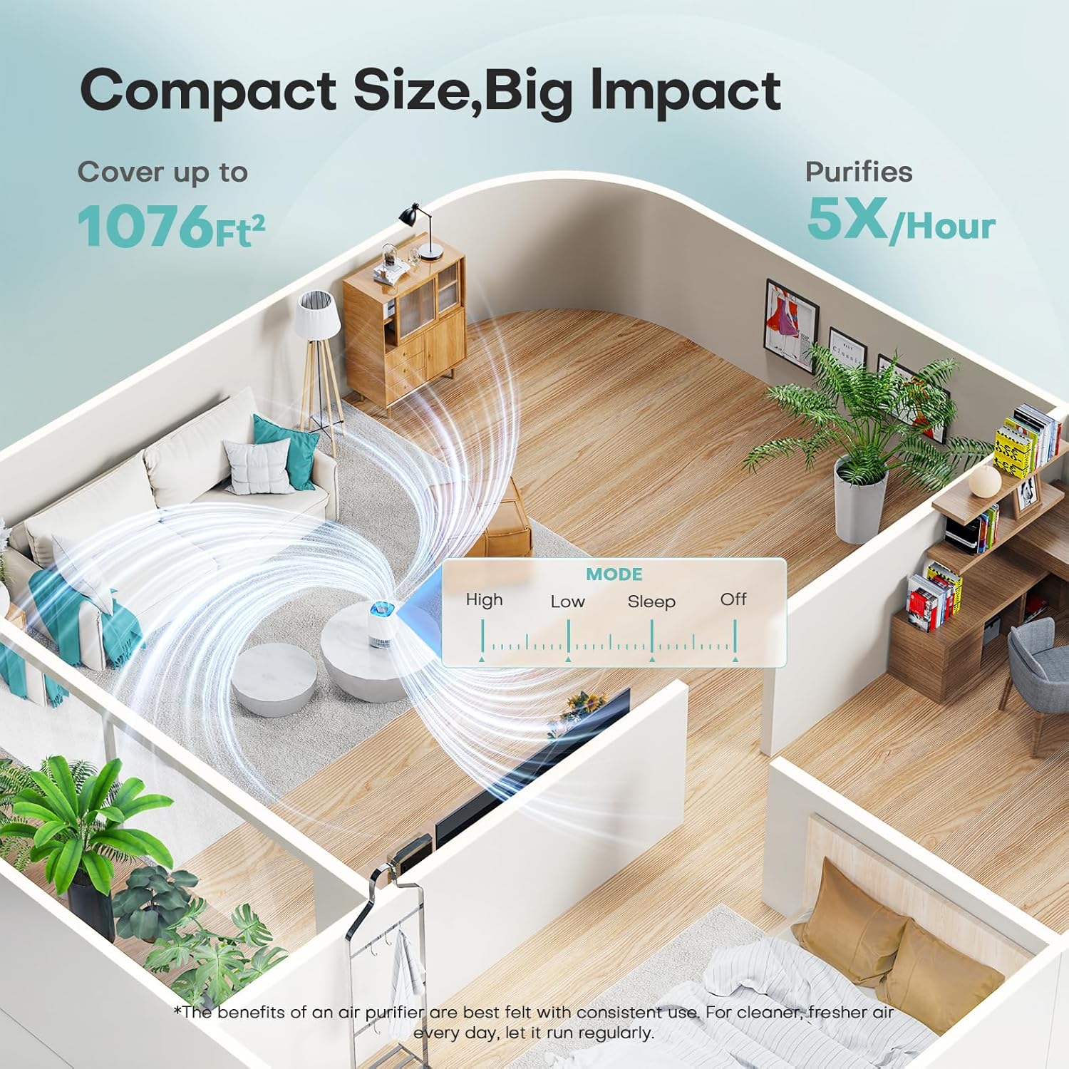 Air Purifiers for Home with High Efficiency Filter Up to 1076 Ft² for Pet Hair,...