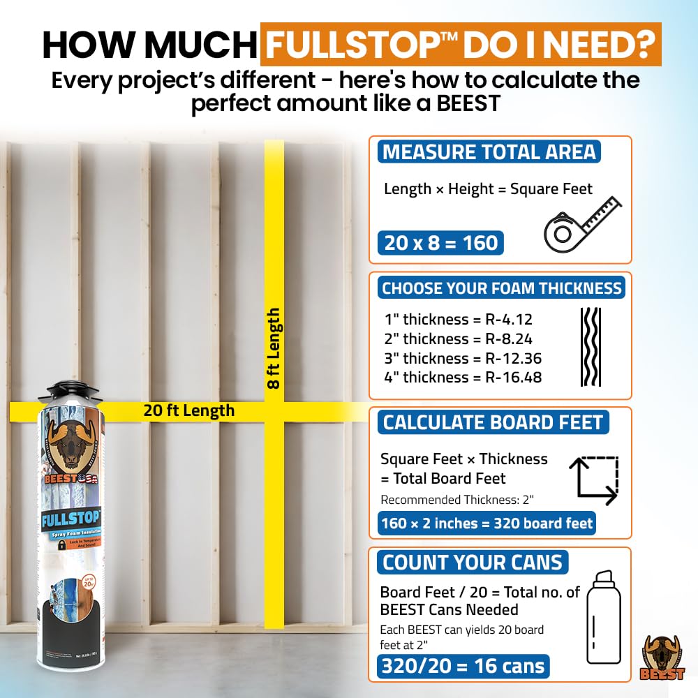 BEEST FullStop Spray Foam Insulation, Special Insulation Kit for Walls and Attic...