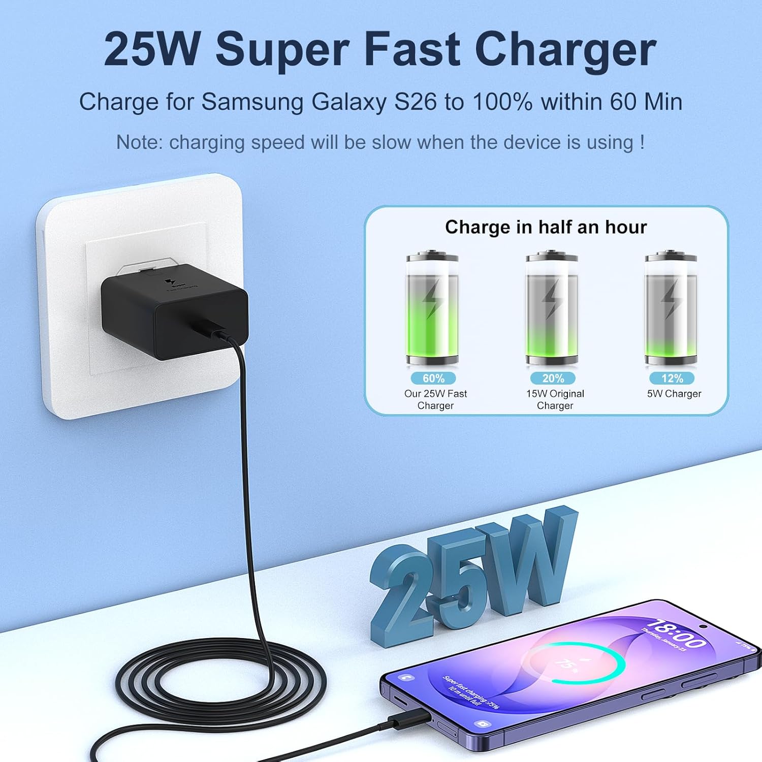 USB C Charger for Samsung Fast Charger USB C Plug & Cable 3M Long 25W Type C Sup...