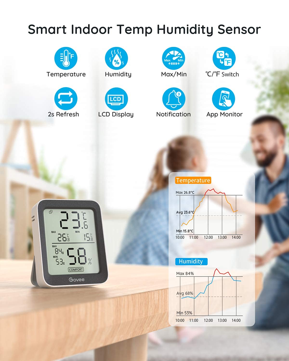 Govee Room Thermometer Hygrometer, 2Pack Bluetooth Digital Indoor Humidity Meter...