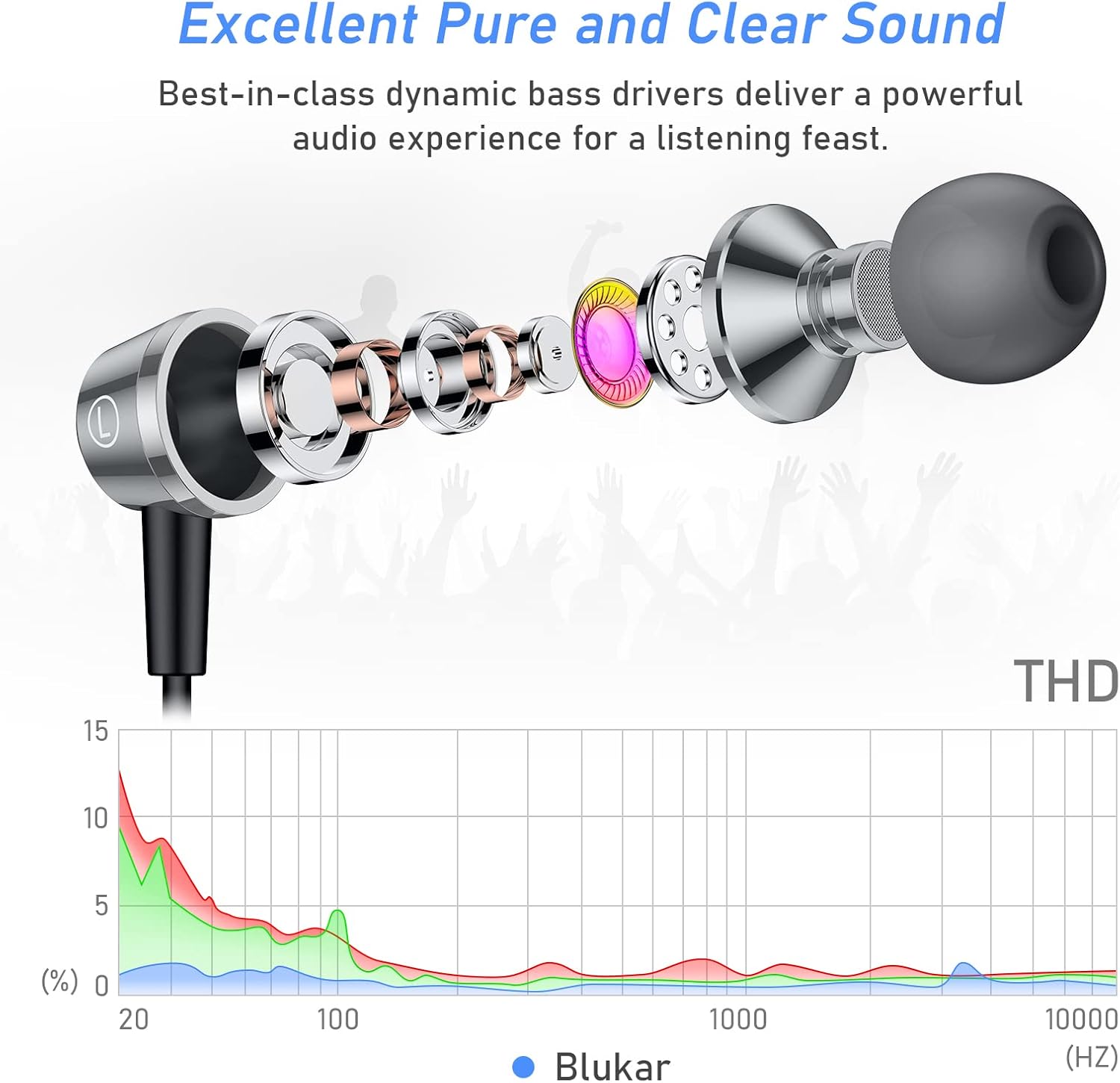 Blukar Earphones, In-Ear Headphones Earphones High Sensitivity Microphone – Nois...