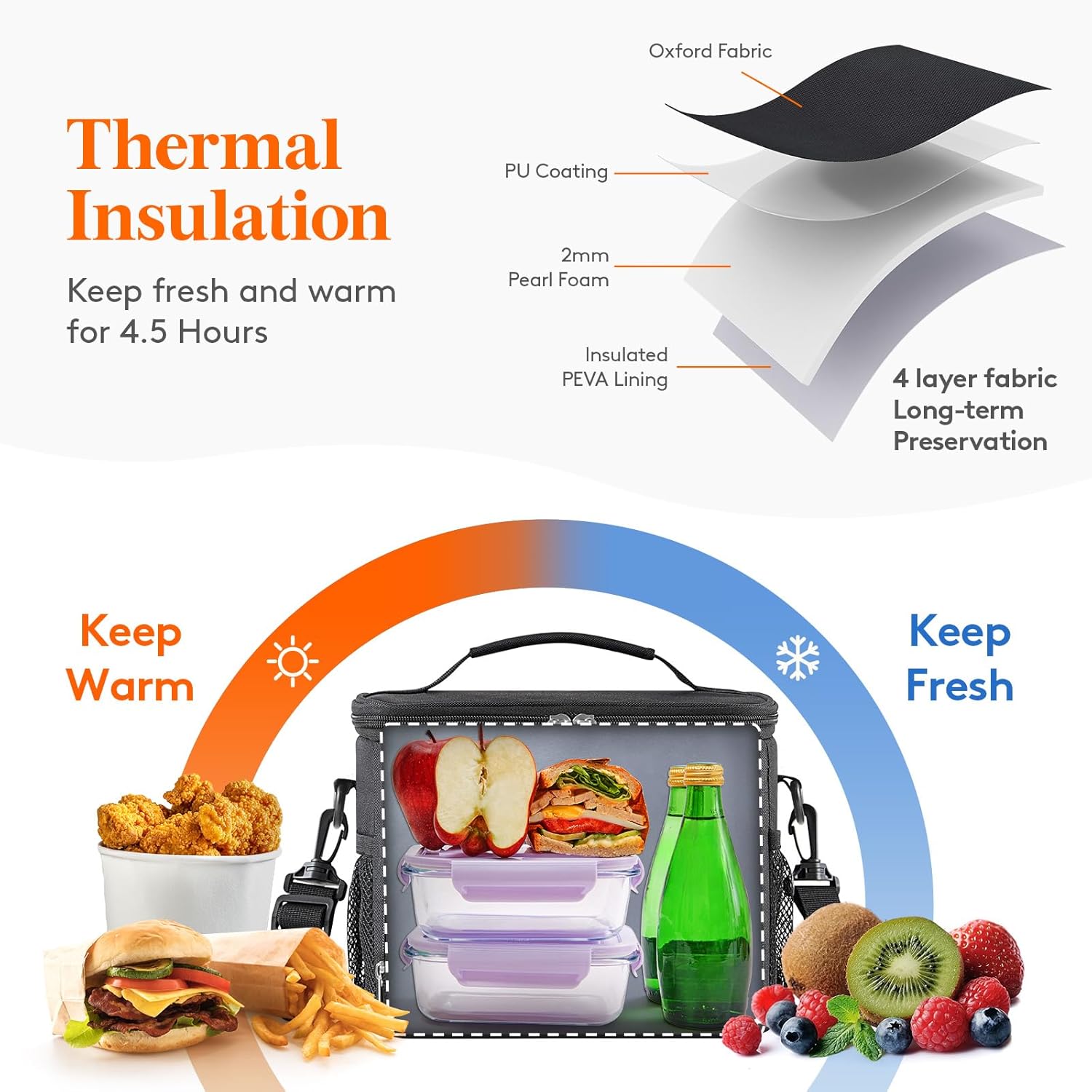 Lifewit Insulated Lunch Bag for Men, Thermal Lunch Box for Women Cool Bag, Reusa...