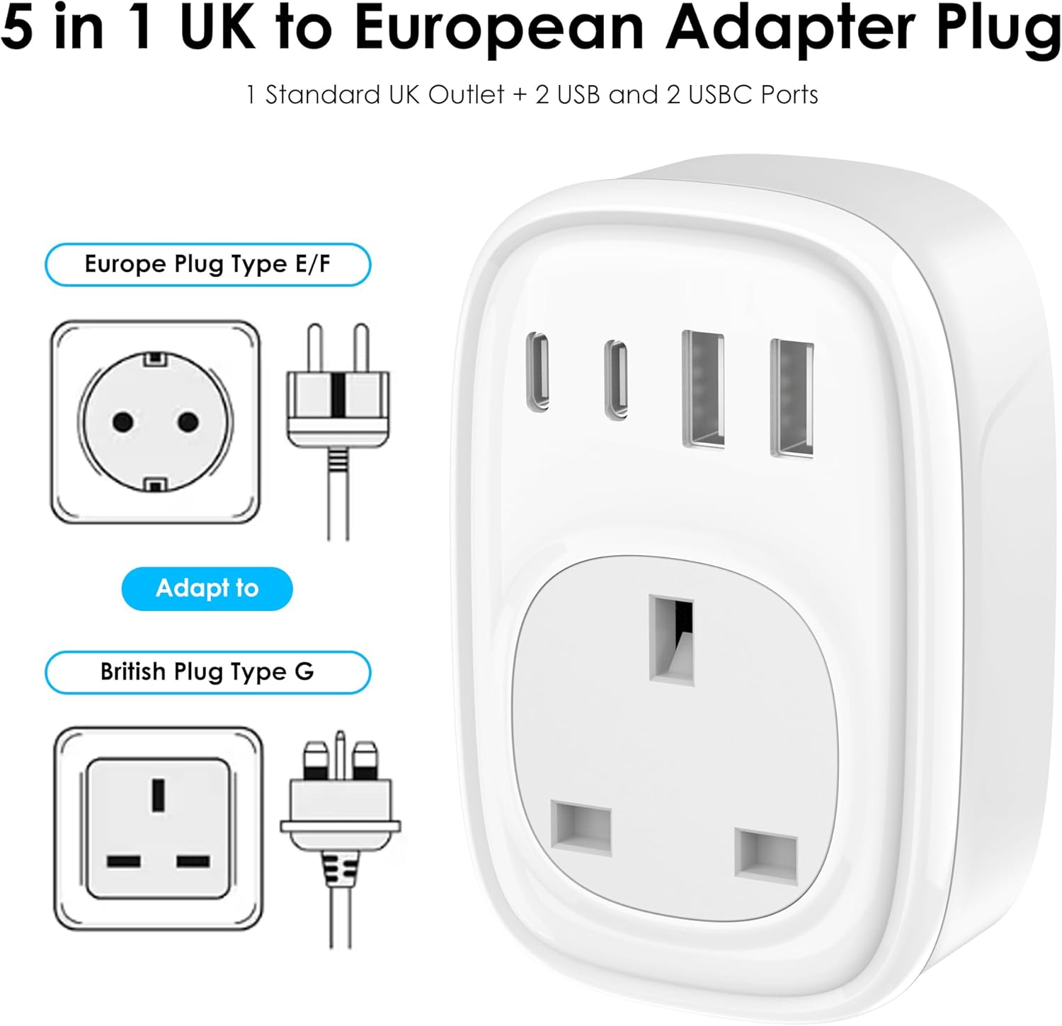UK to European Plug Adapter - UK to EU Euro Europe Schuko 40W USB C Fast Travel...