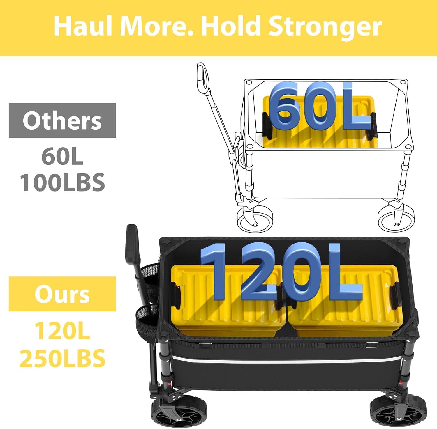 ROSONG Collapsible Wagon Cart with Wheels Foldable - Folding Utility Heavy Duty...