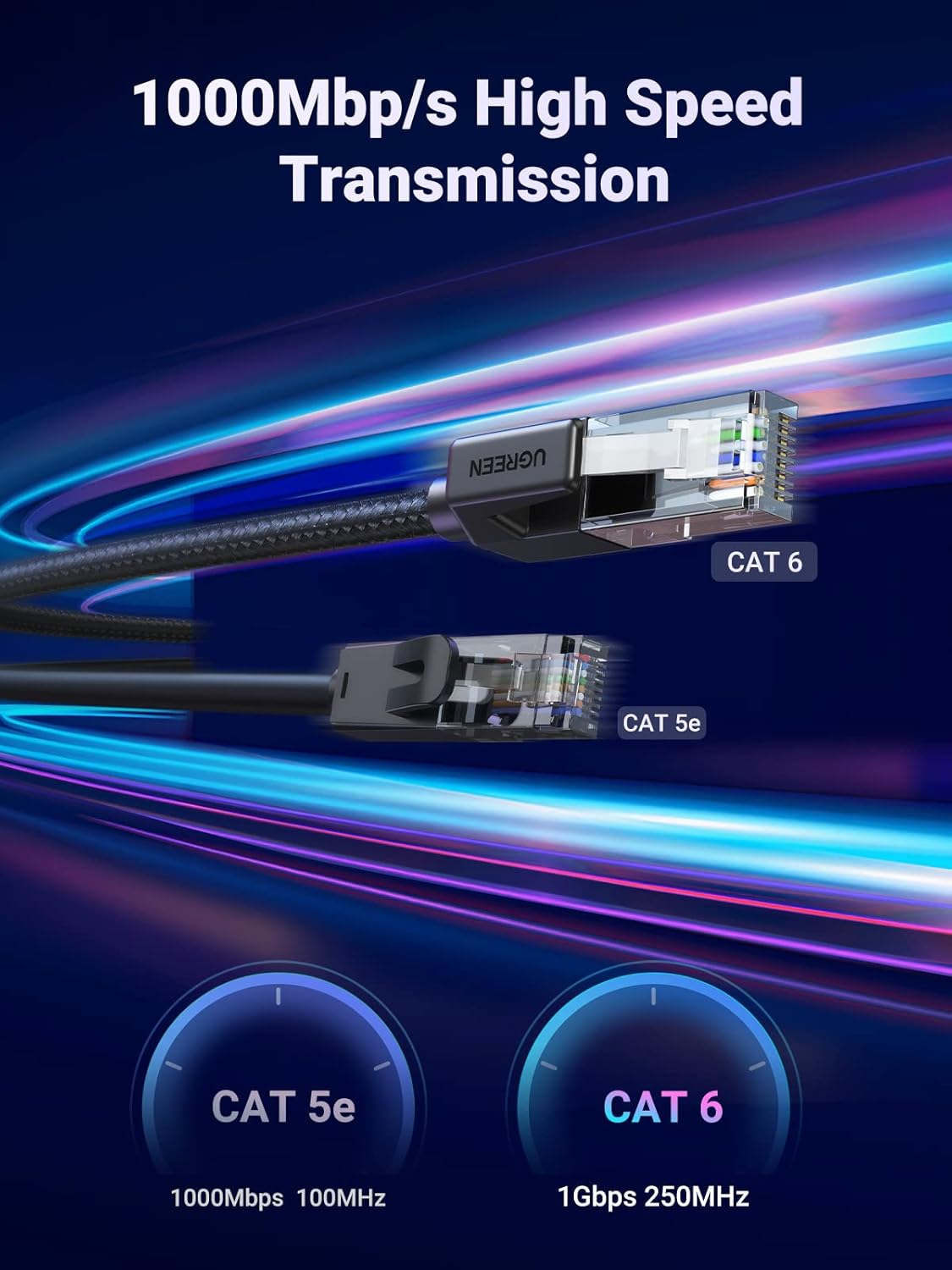 UGREEN Ethernet Cable 1M, High-Speed Gigabit Cat 6 Network Cable, POE 1000Mbps 2...