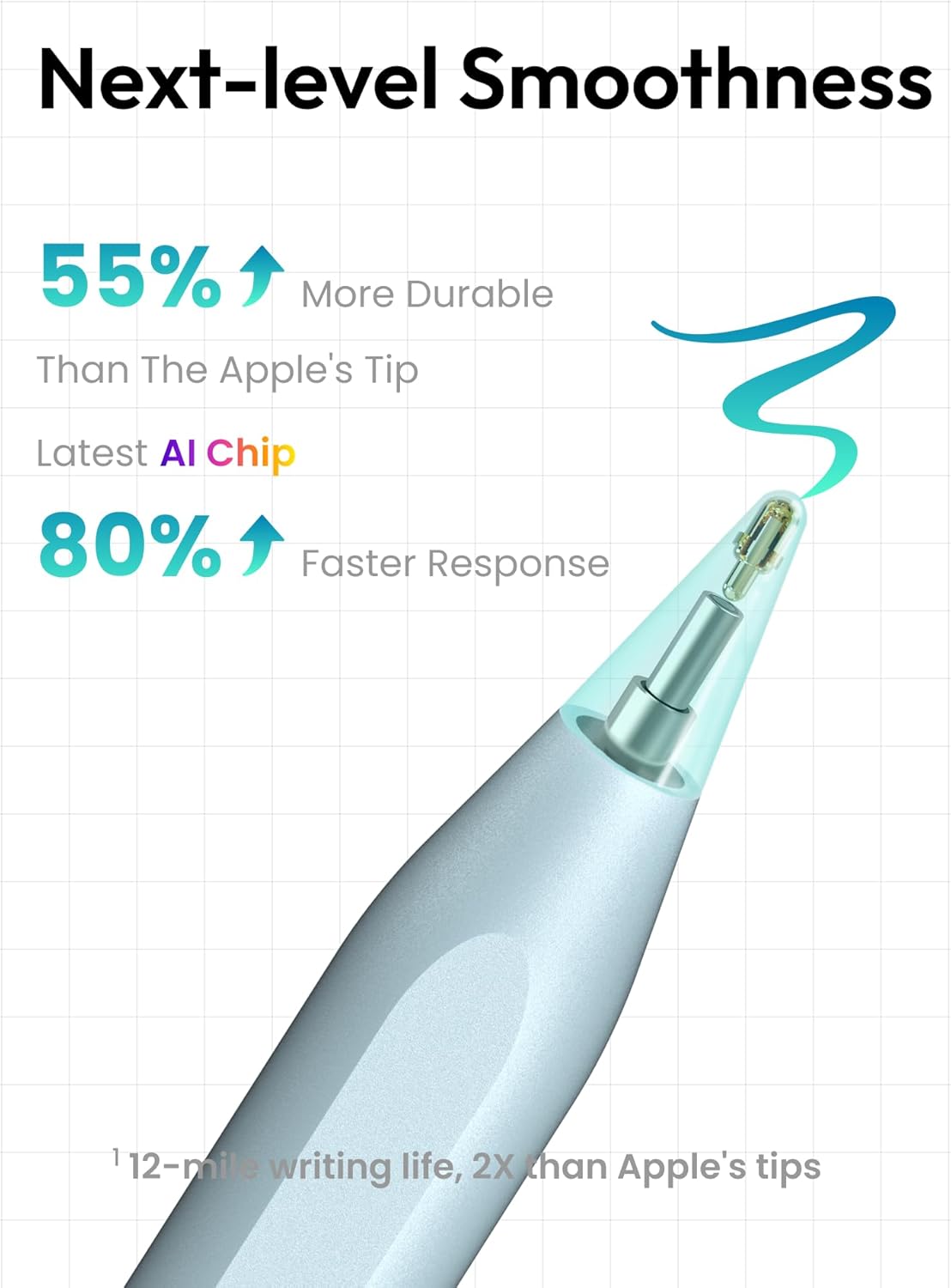 Metapen Pencil A8 for iPad 2018-2026, (2X Faster Charge), Pixel Precision, Tilt...