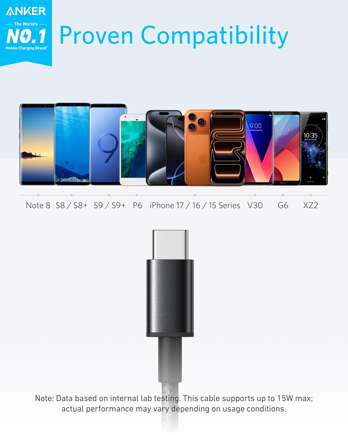 Anker USB C Charger Cable, 2-Pack 6 ft (1.8 m) USB to USB C Cable, USB A to USB...