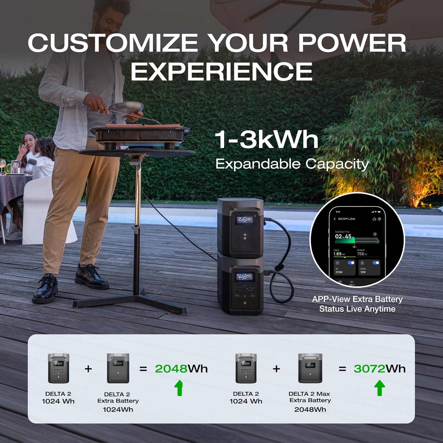 EF ECOFLOW Portable Power Station DELTA 2, 1024Wh LiFePO4 (LFP) Battery, 1800W A...
