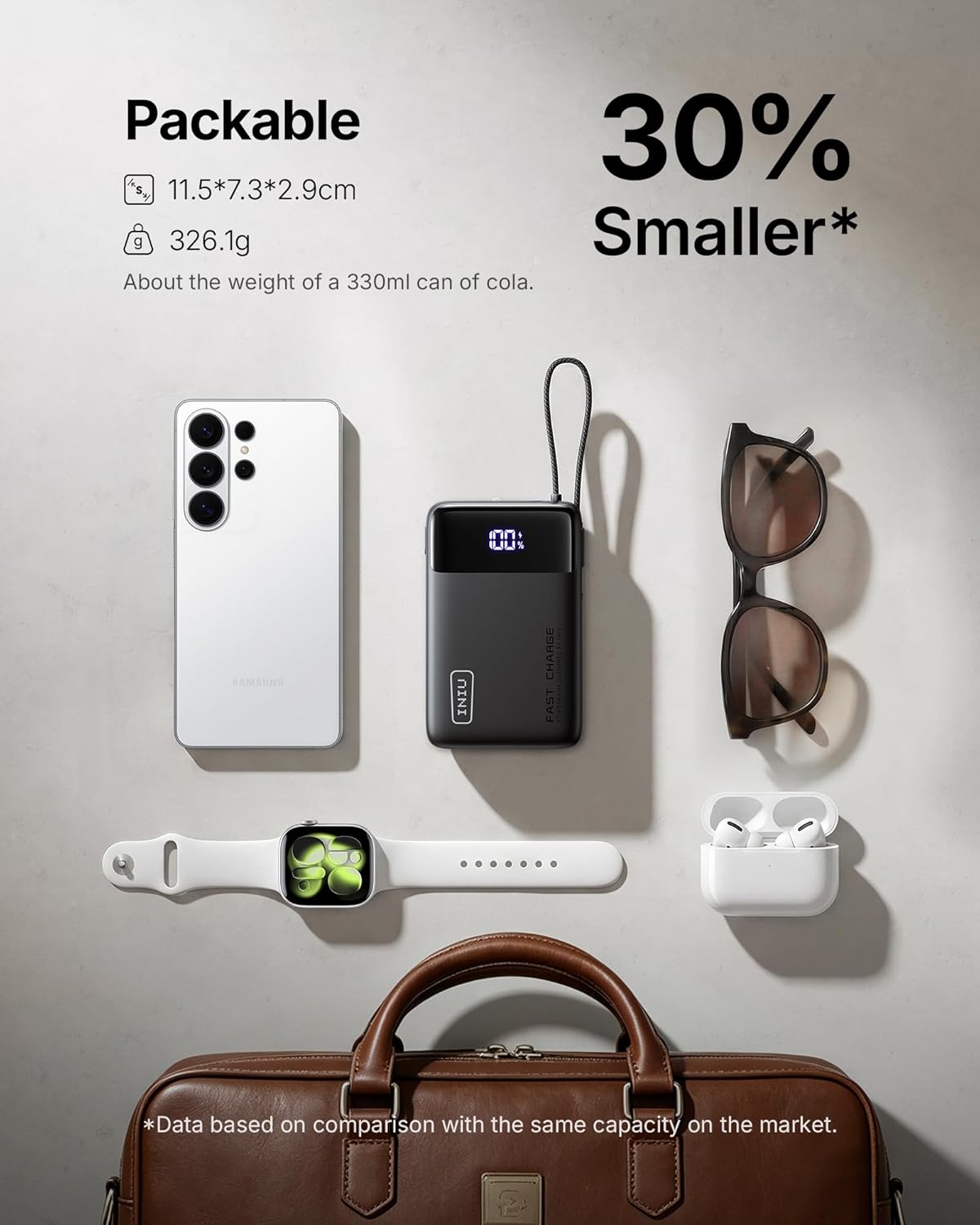 INIU Power Bank, Smallest 45W Fast Charging 20000mAh Portable Charger with Built...