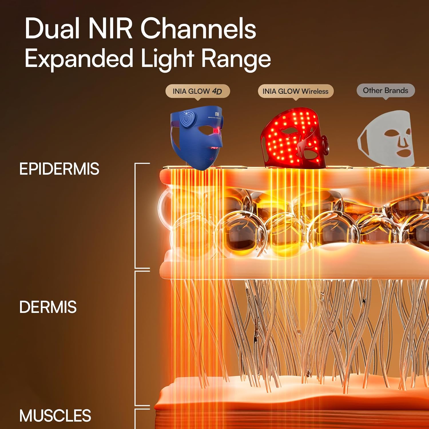 INIA Glow 4D Wireless Mask, Special Light Therapy Mask with Dual NIR, Innovative...